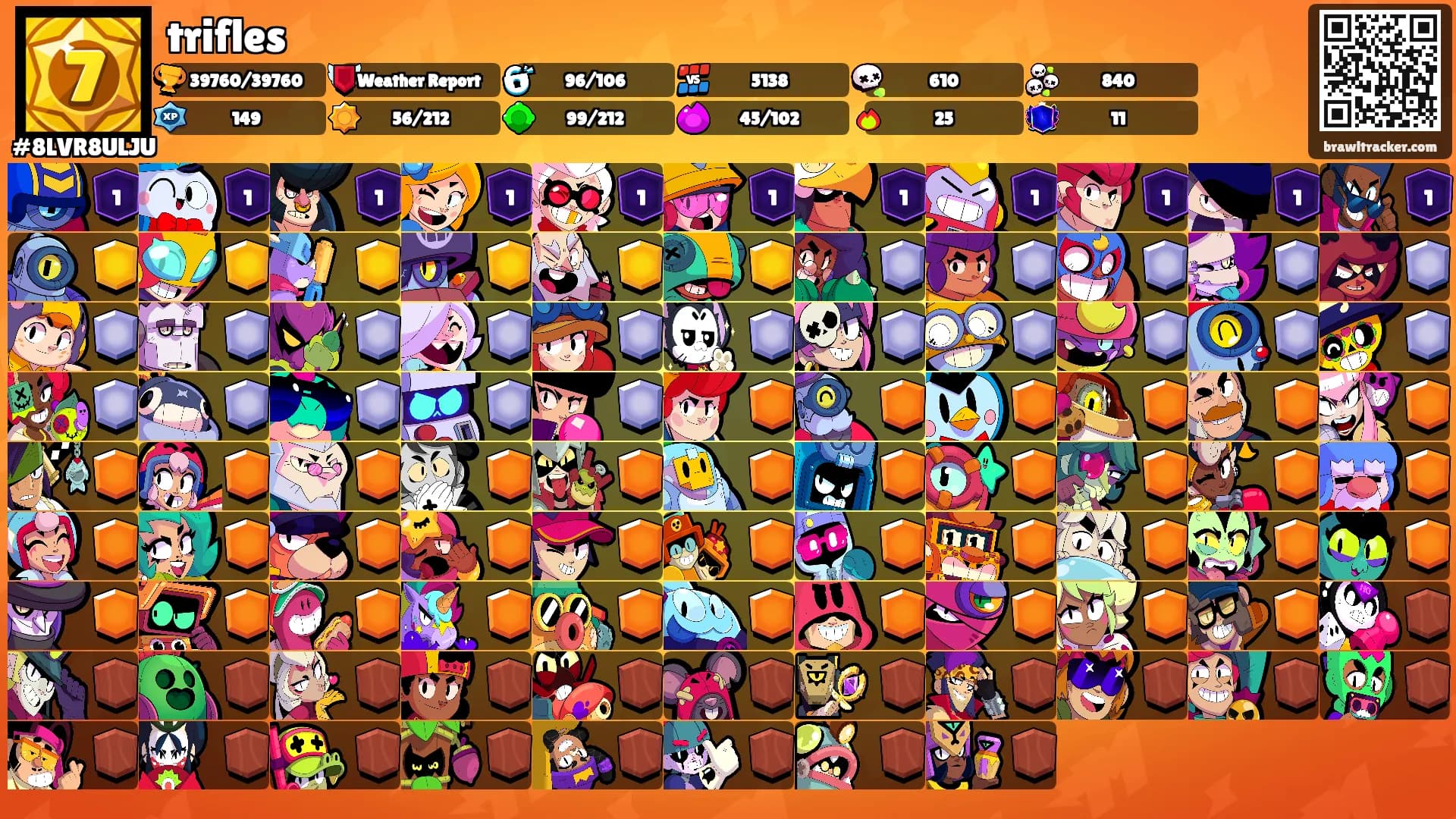 trifles's Ranks