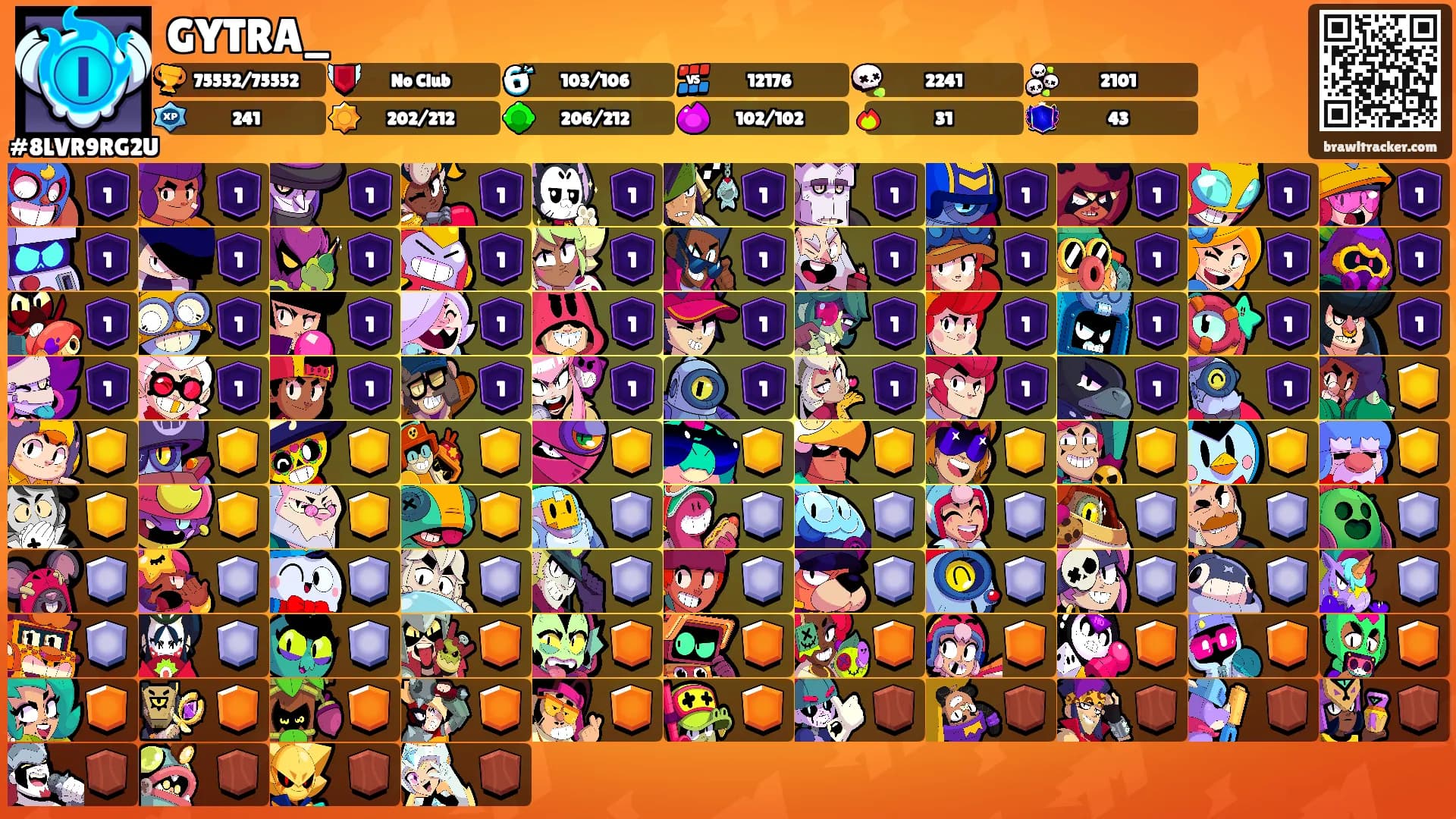 GYTRA_'s Ranks
