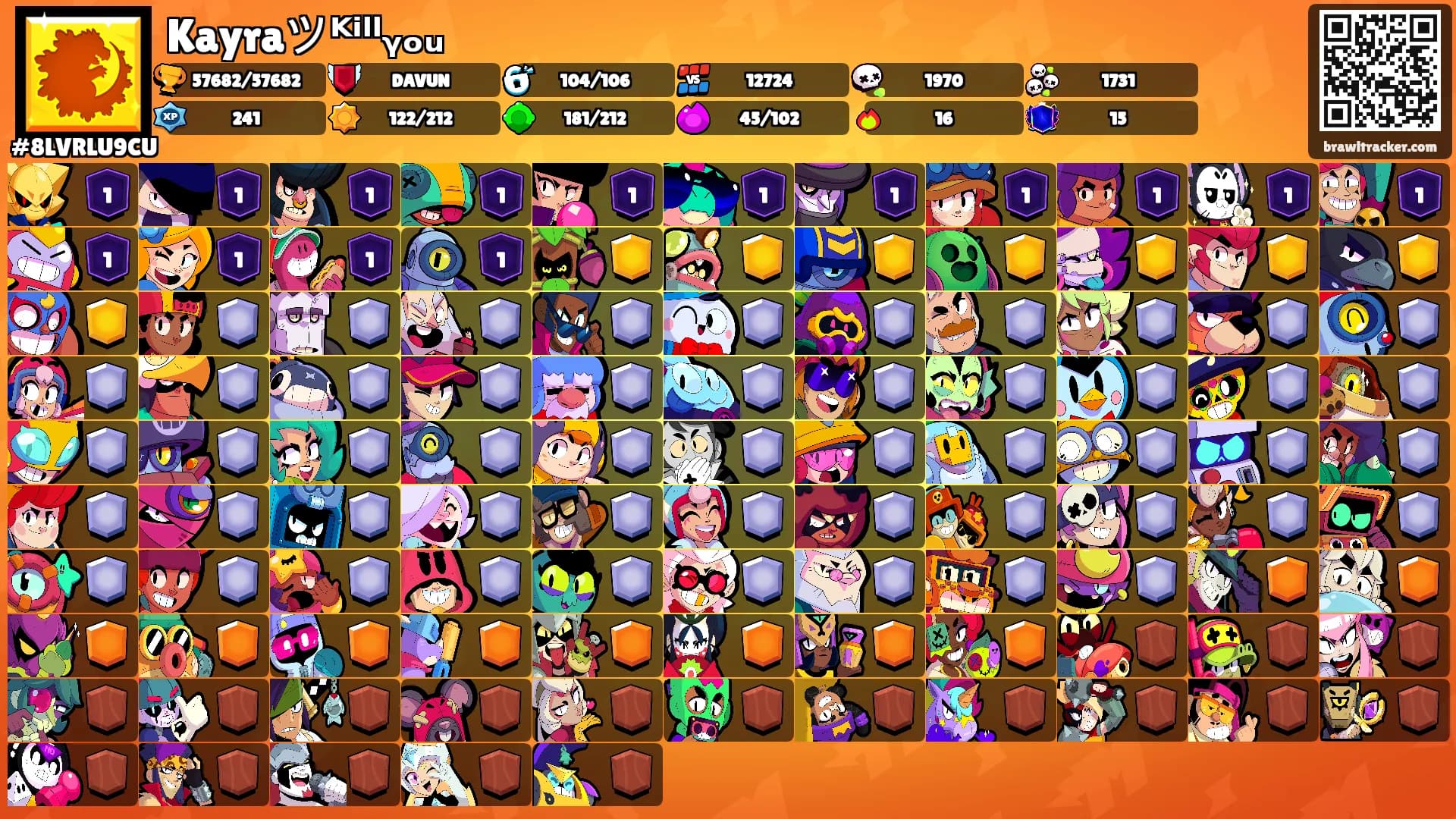 Kayraツᴷⁱˡˡᵧₒᵤ's Ranks