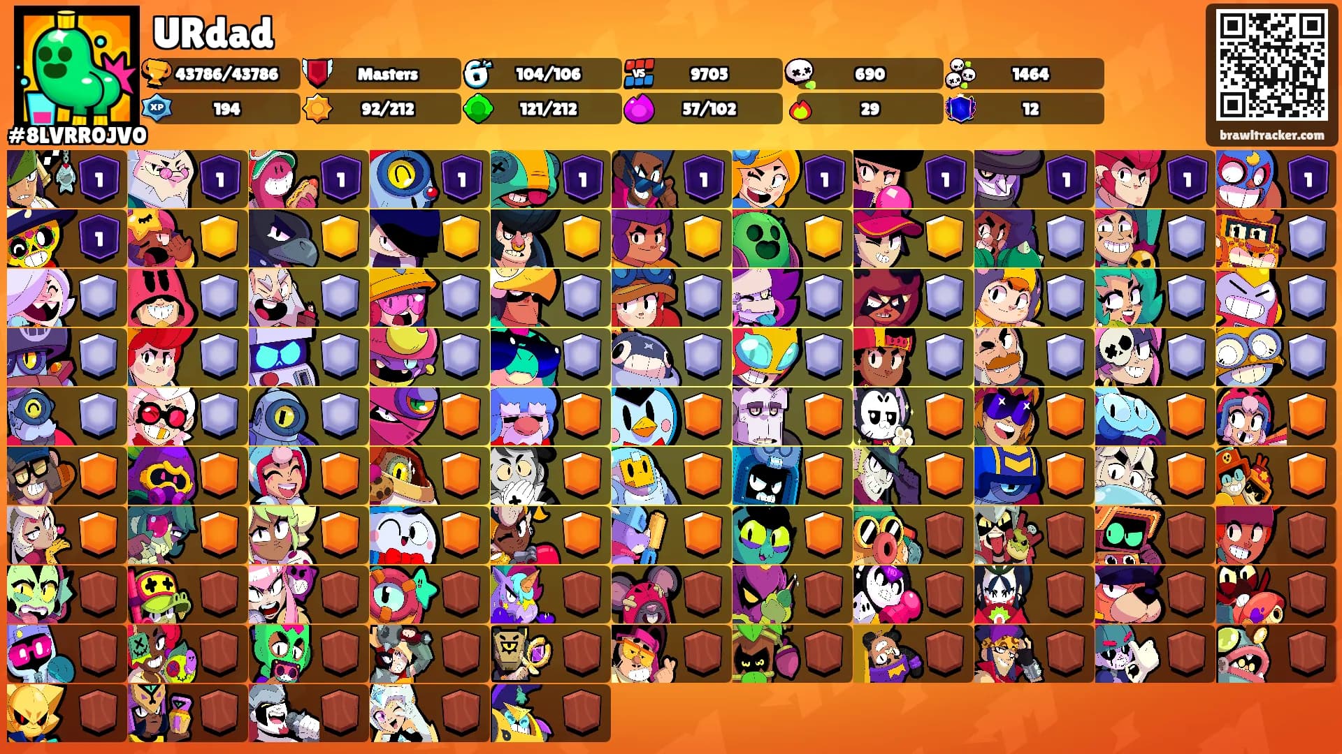 URdad's Ranks