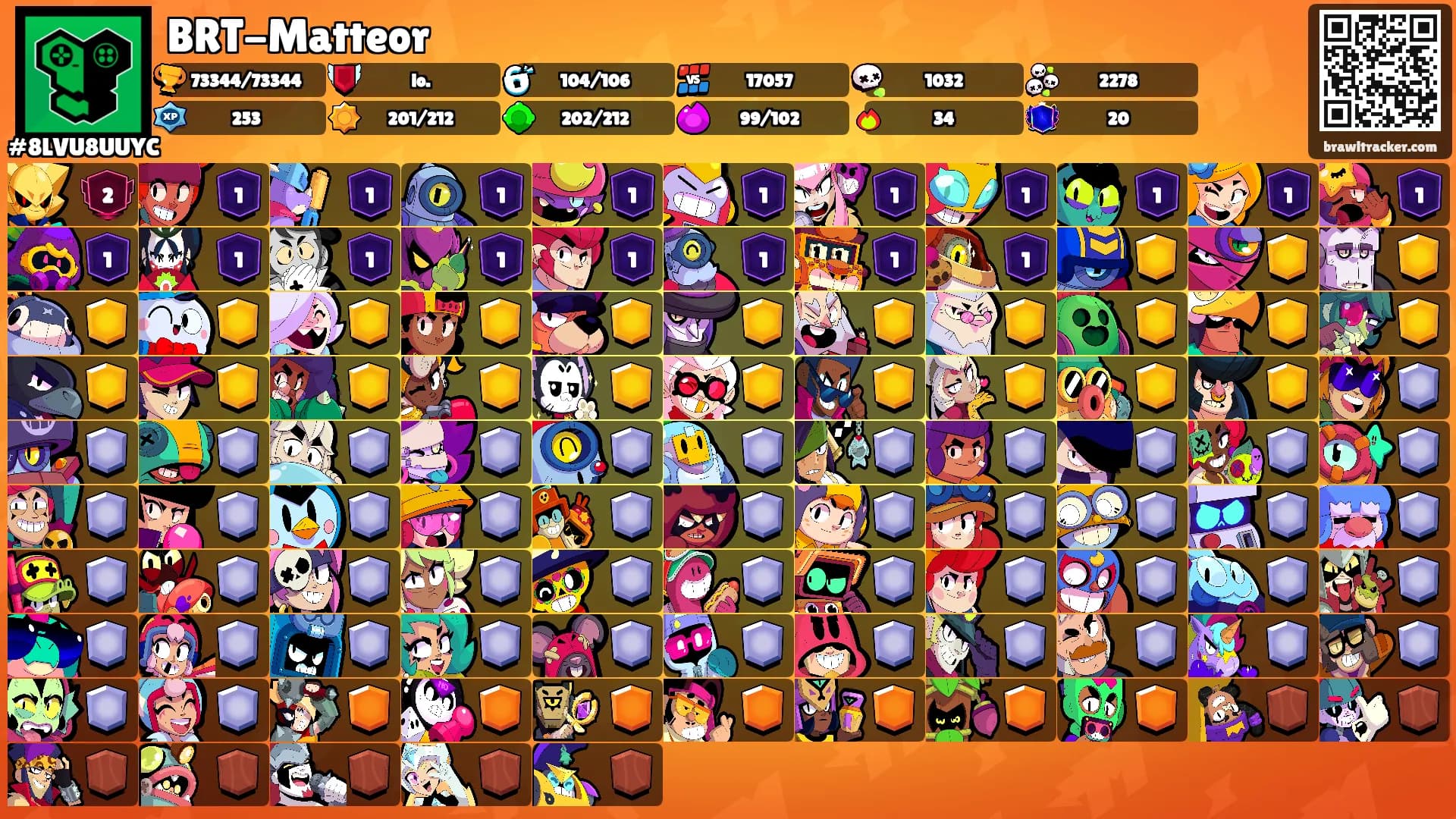 BRT-Matteor's Ranks