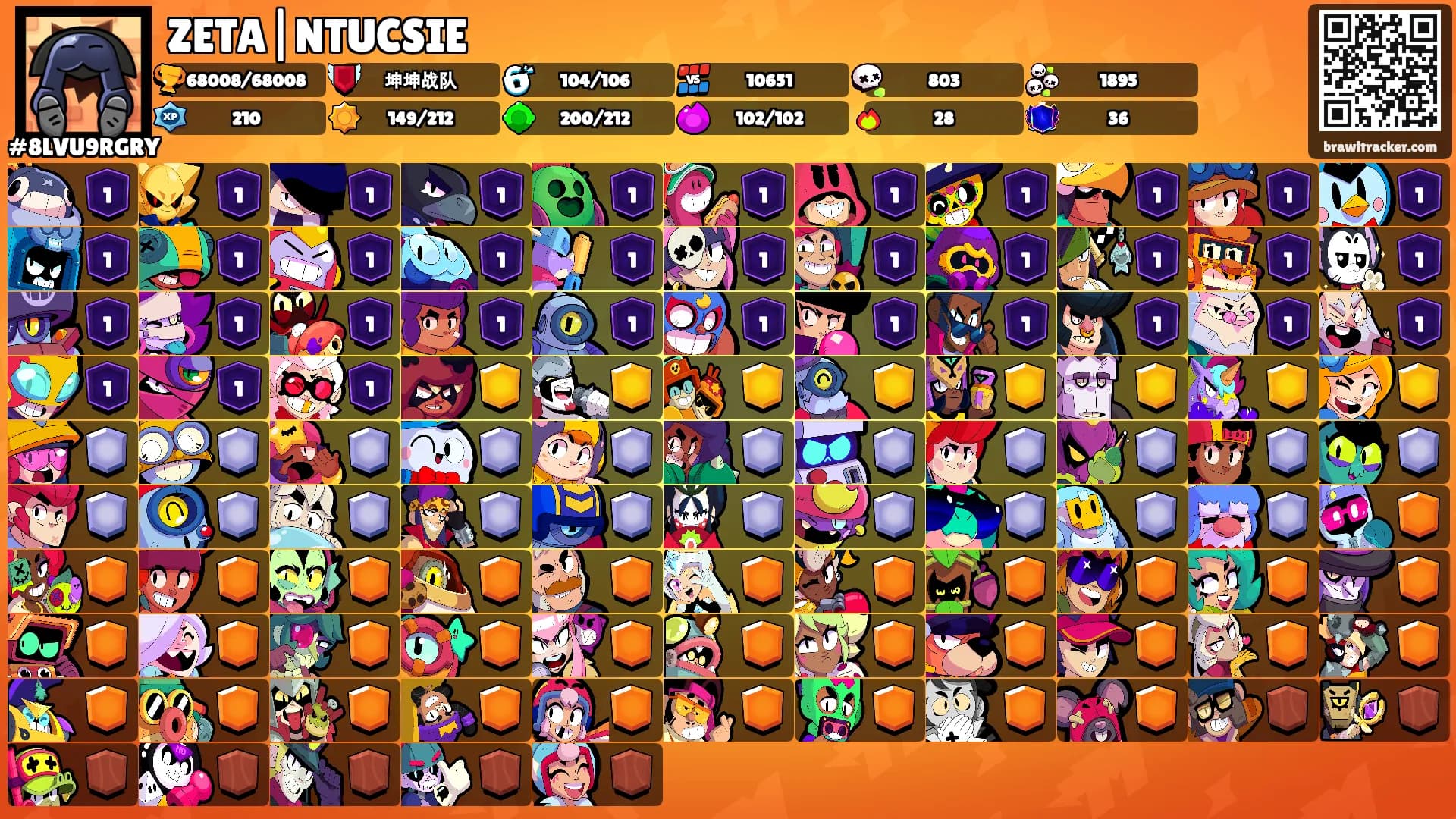 ZETA|NTUCSIE's Ranks