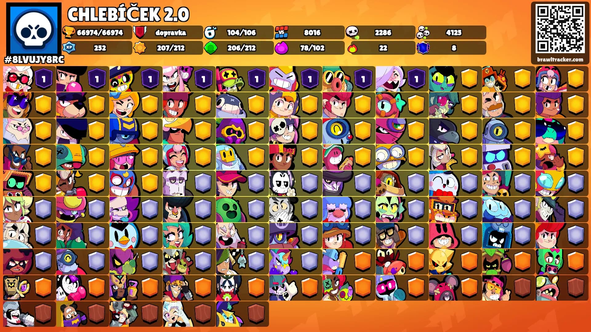 CHLEBÍČEK 2.0's Ranks