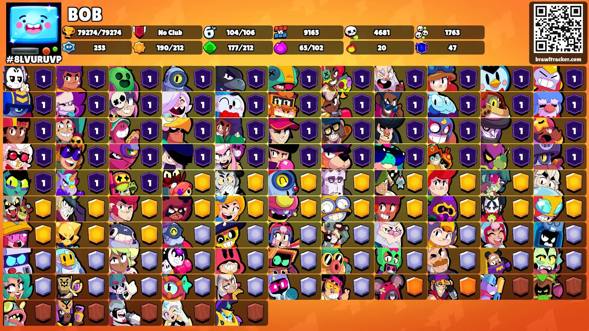 BOB's Ranks