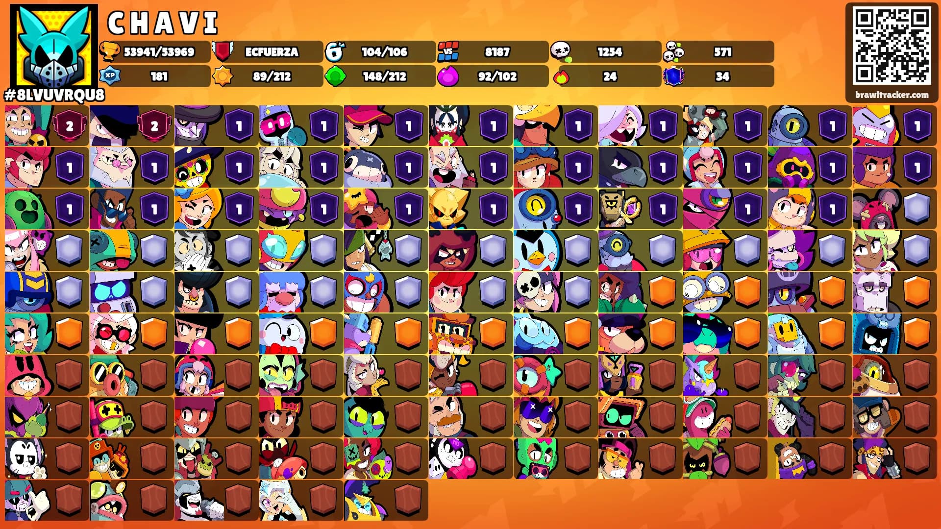 C H A V I's Ranks