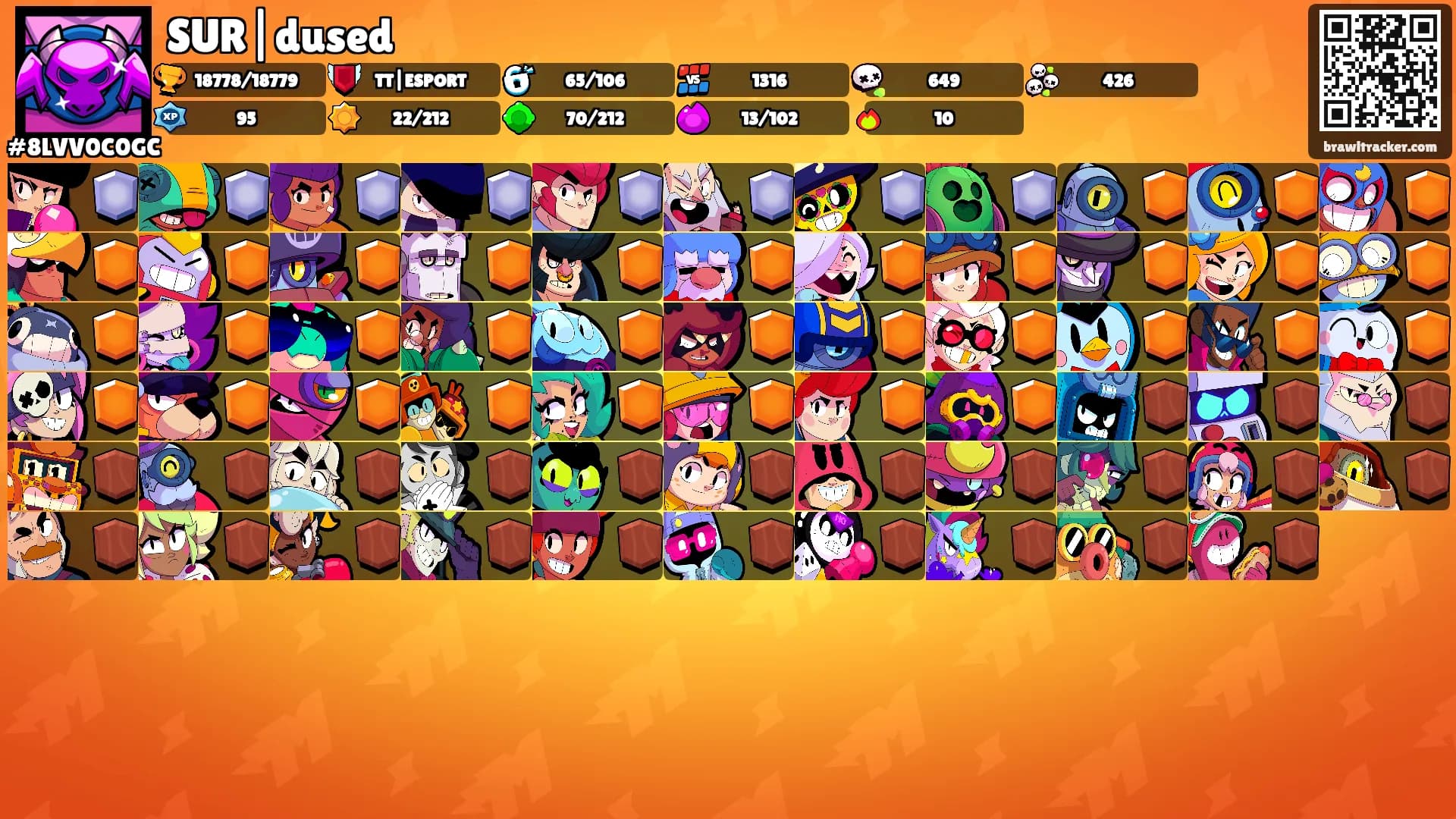 SUR|dused's Ranks