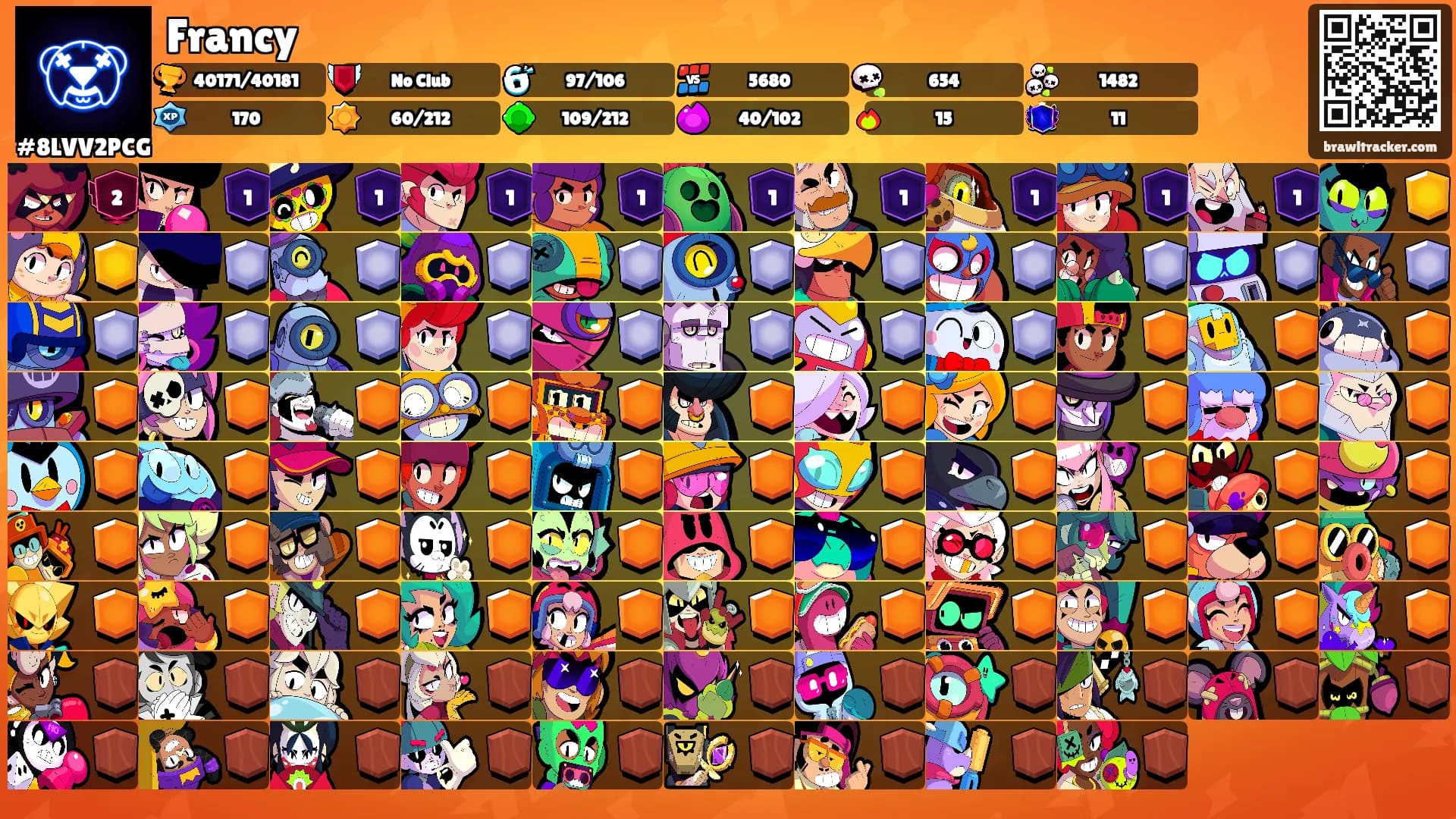 Francy's Ranks