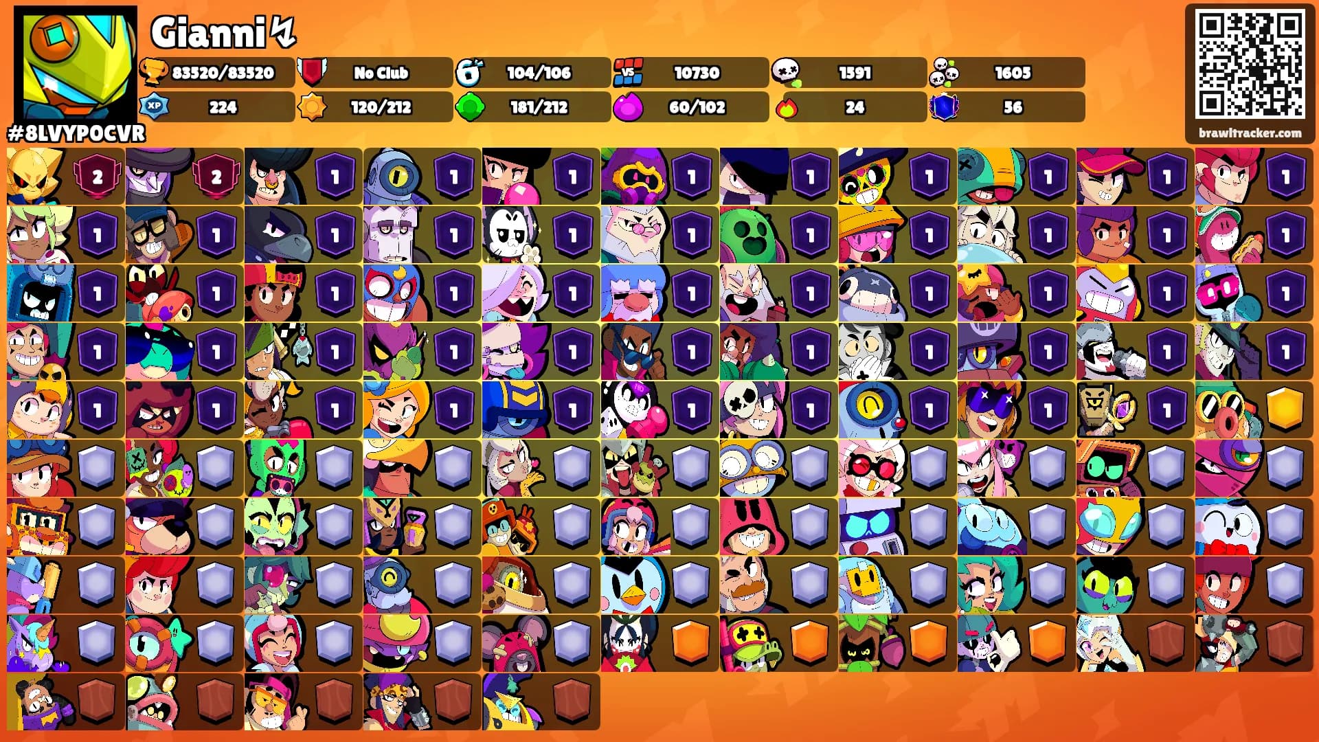 Gianni↯'s Ranks