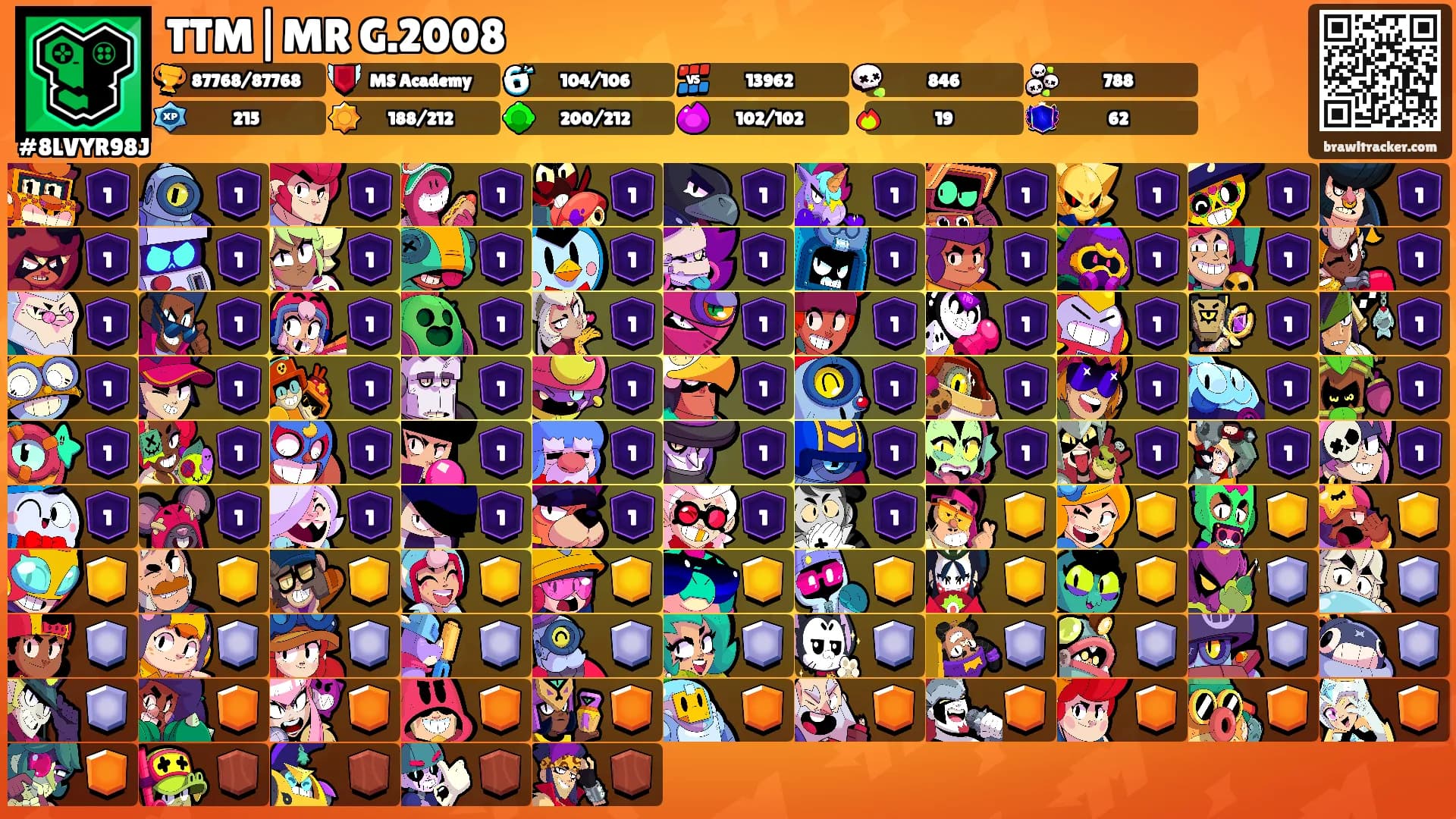 TTM|MR G.2008's Ranks