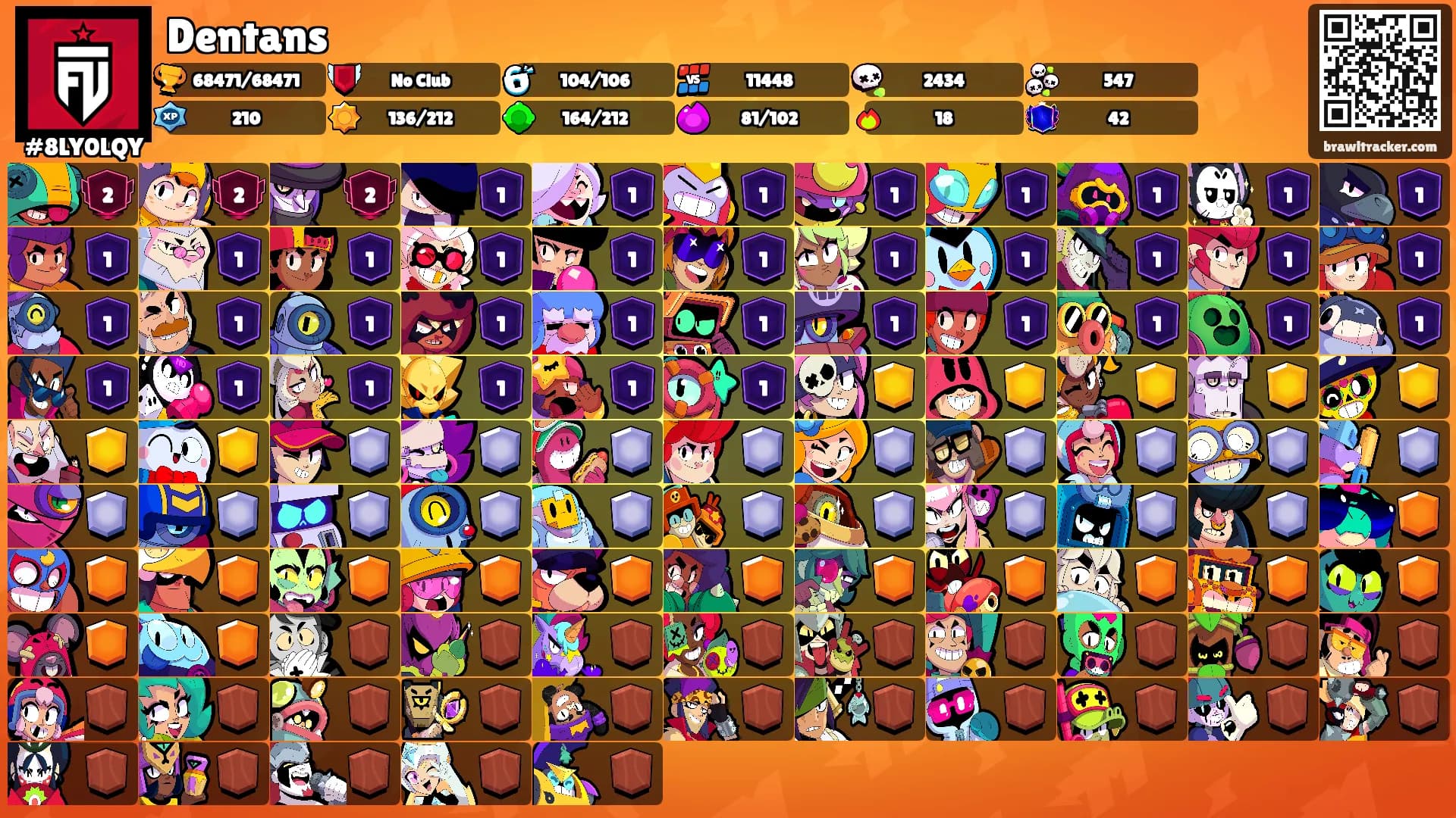 Dentans's Ranks