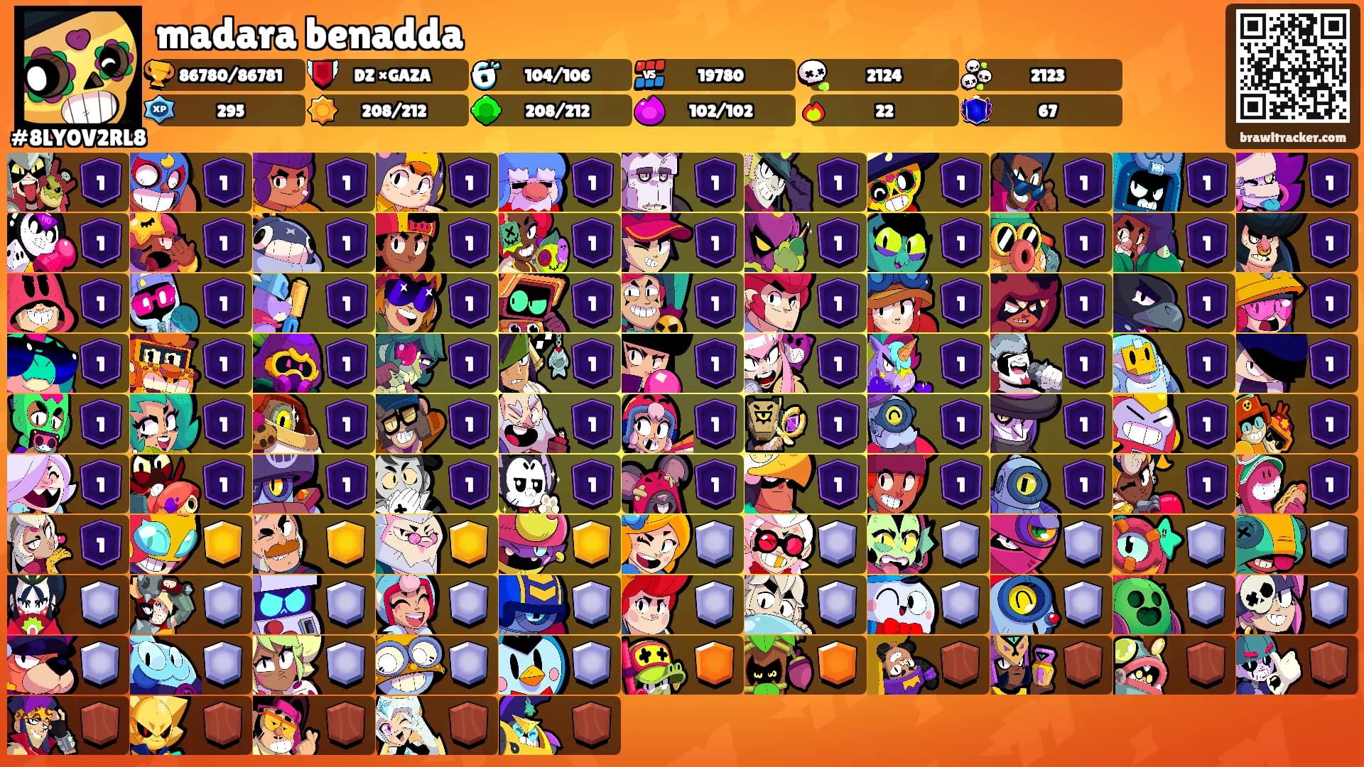 madara benadda's Ranks