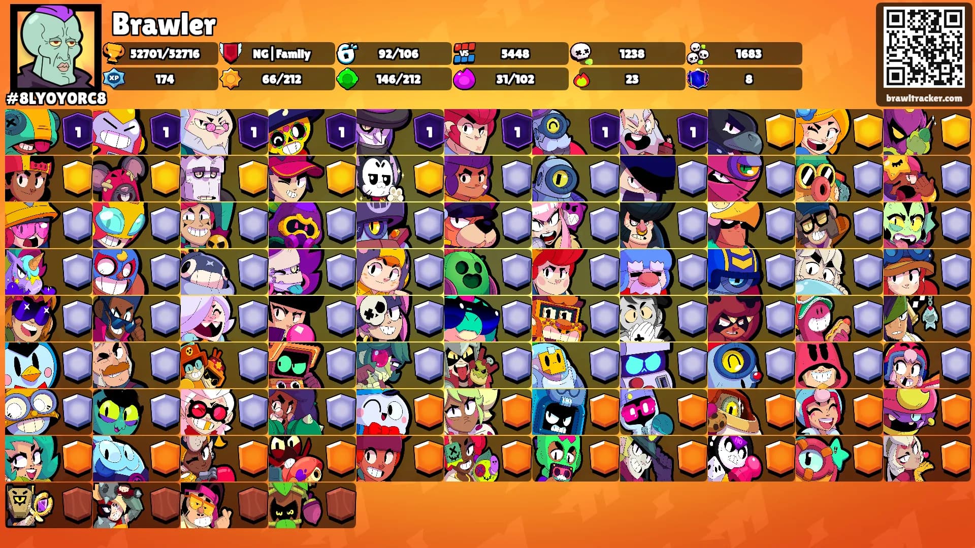 Brawler's Ranks