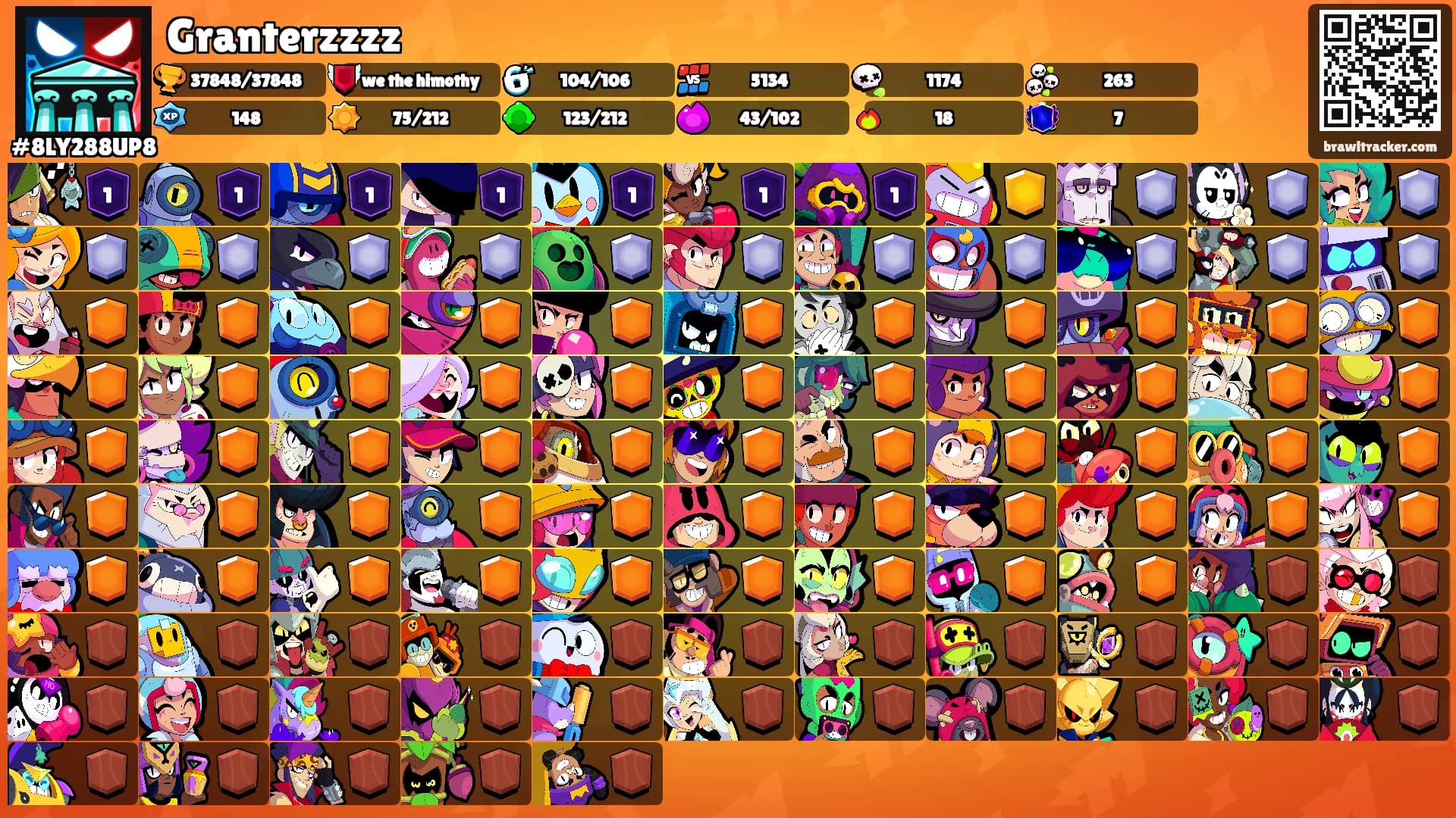 Granterzzzz's Ranks