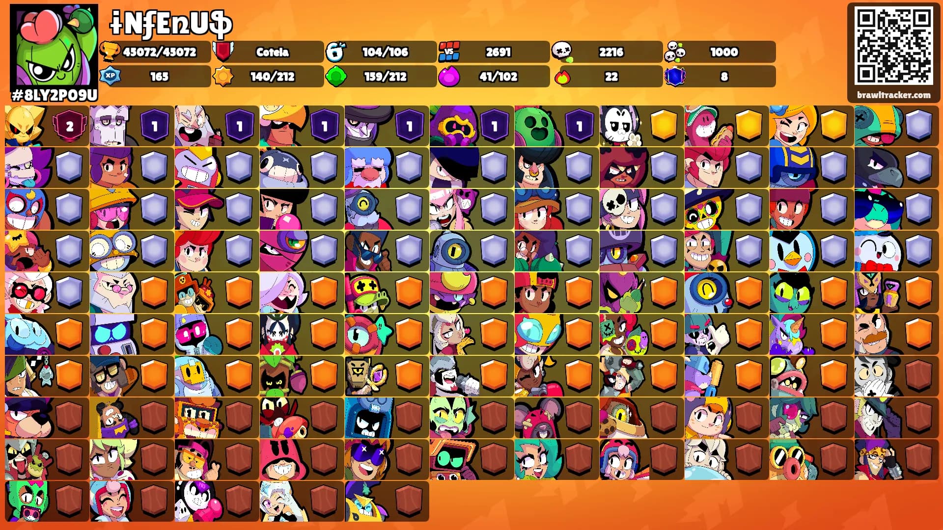 ɨNʄEռUֆ's Ranks