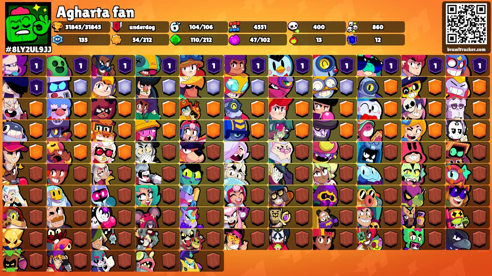 Agharta fan's Ranks