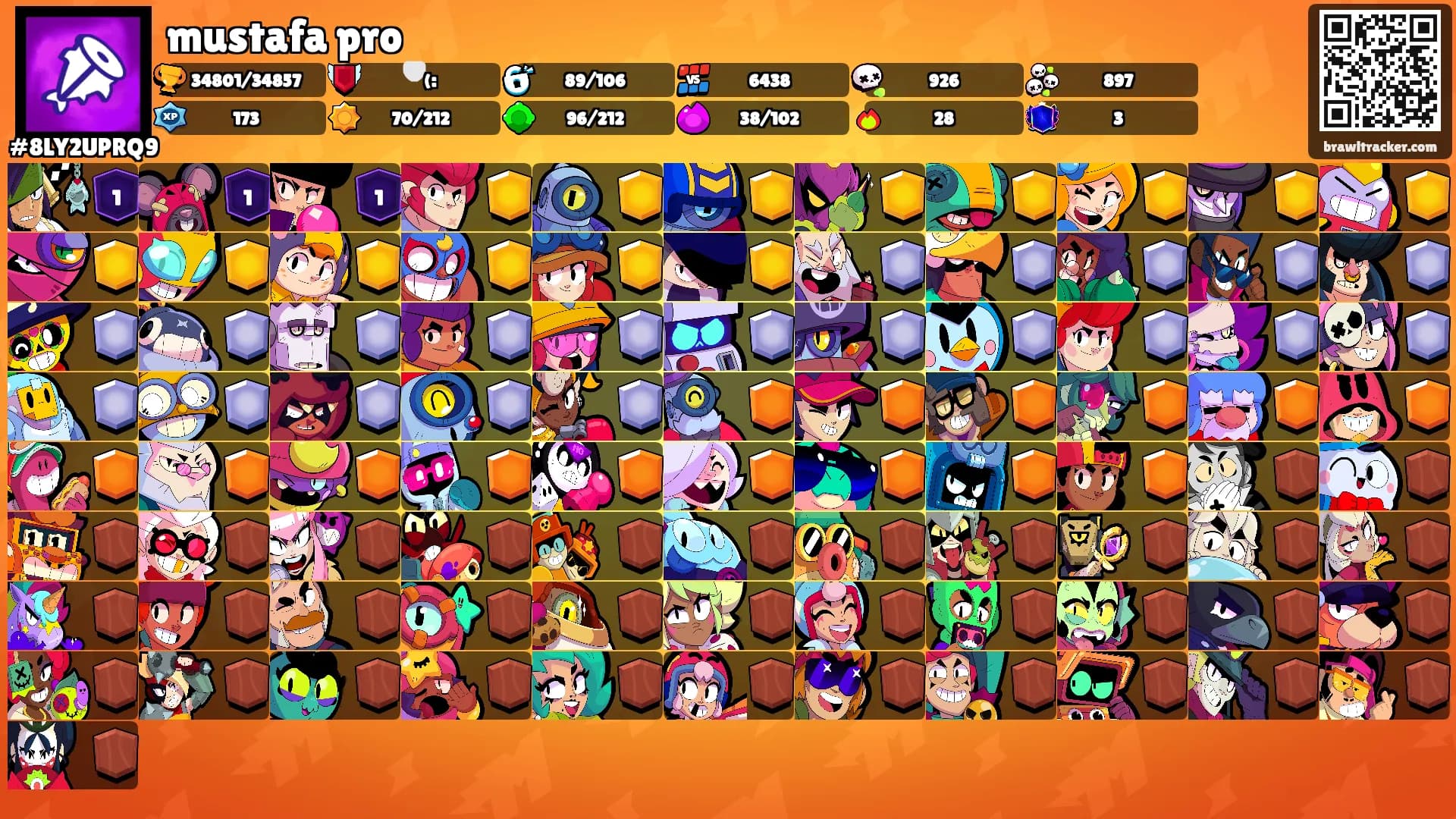 mustafa pro's Ranks