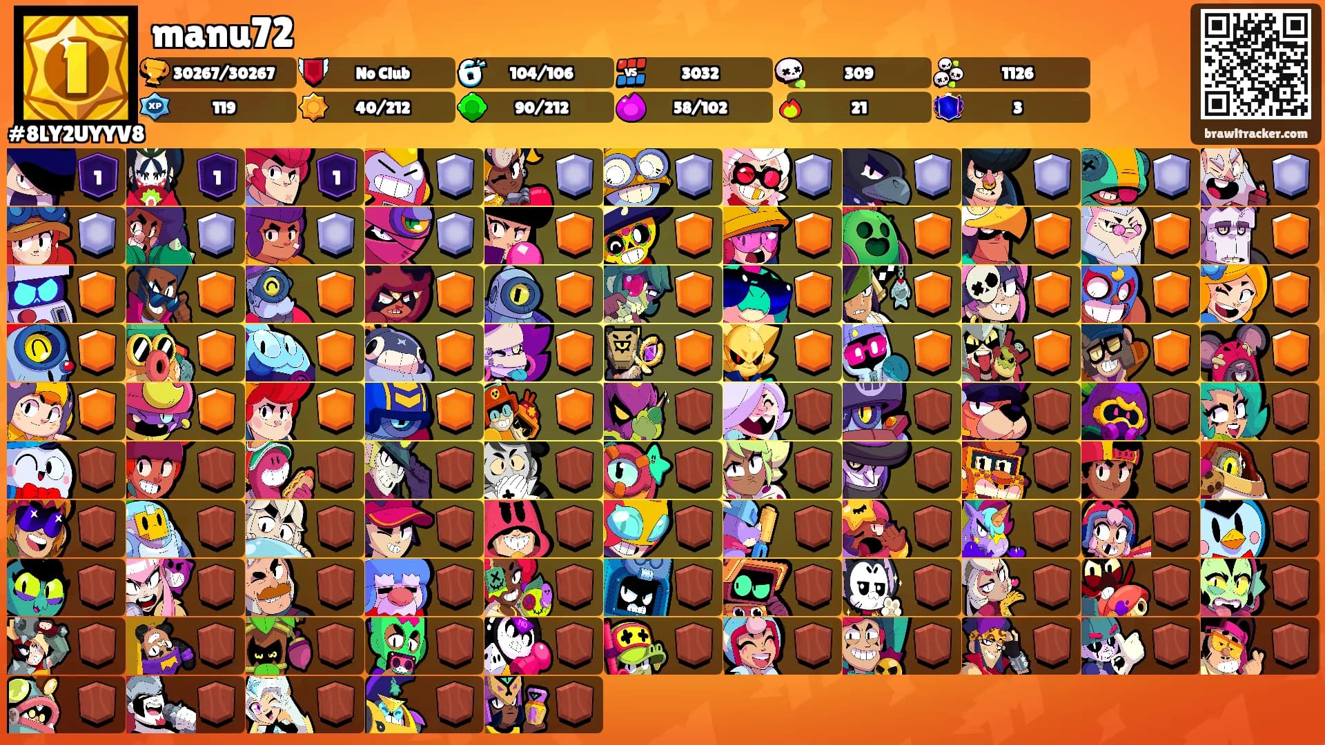 manu72's Ranks