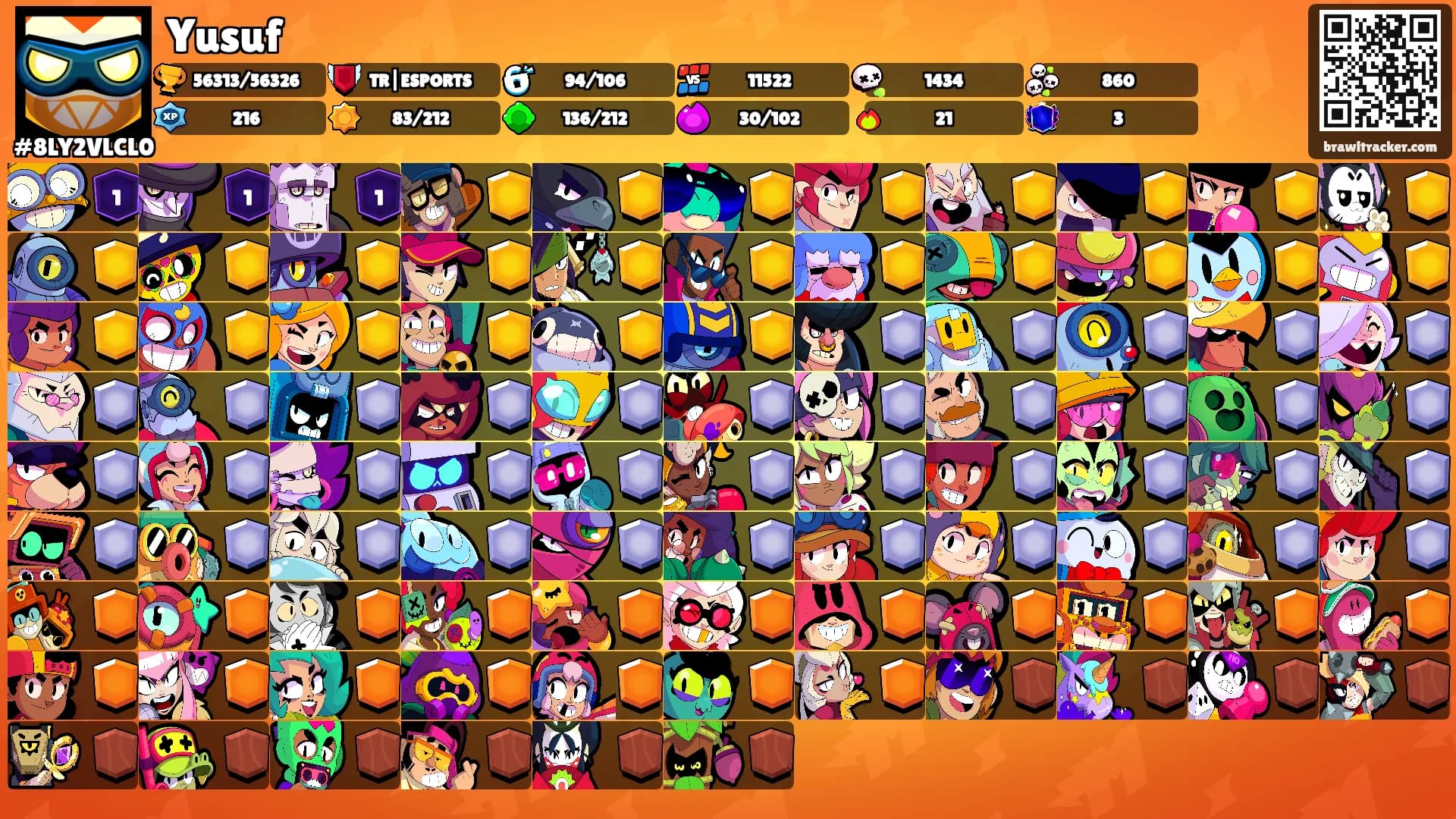 Yusuf's Ranks