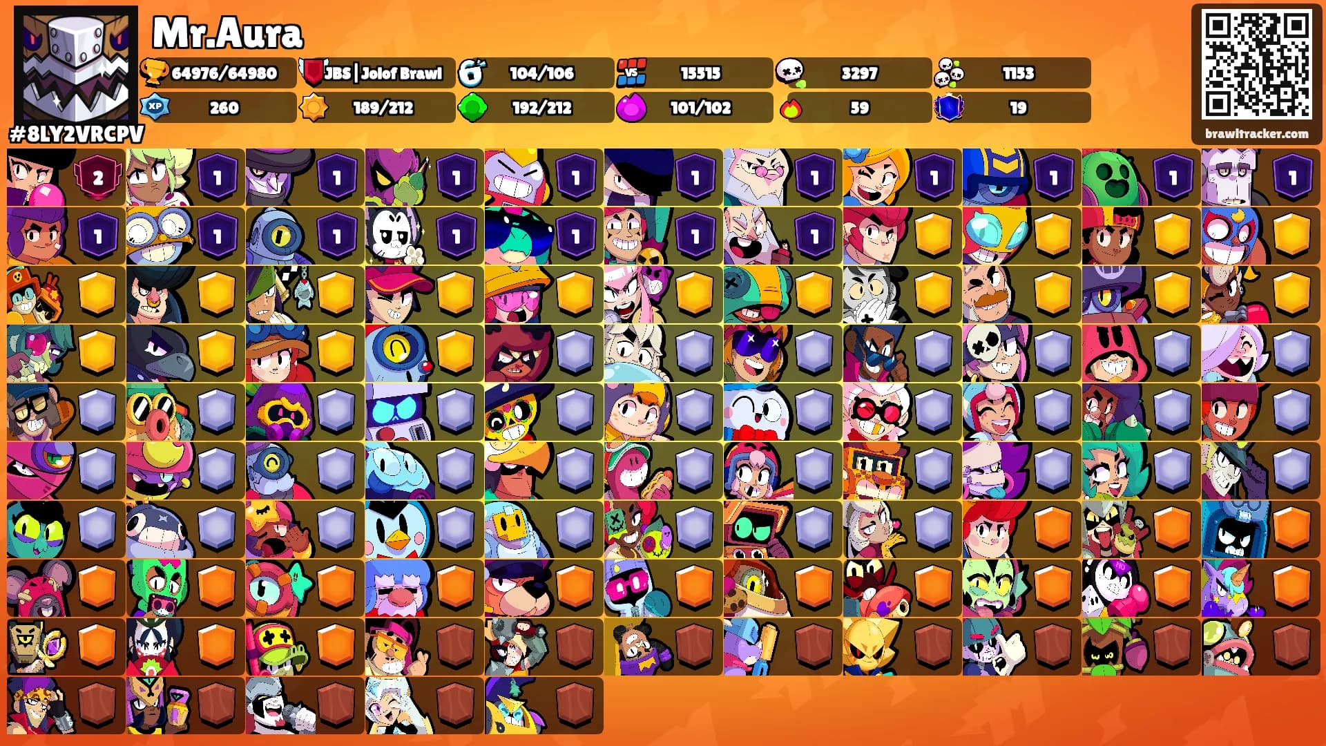 Mr.Aura's Ranks