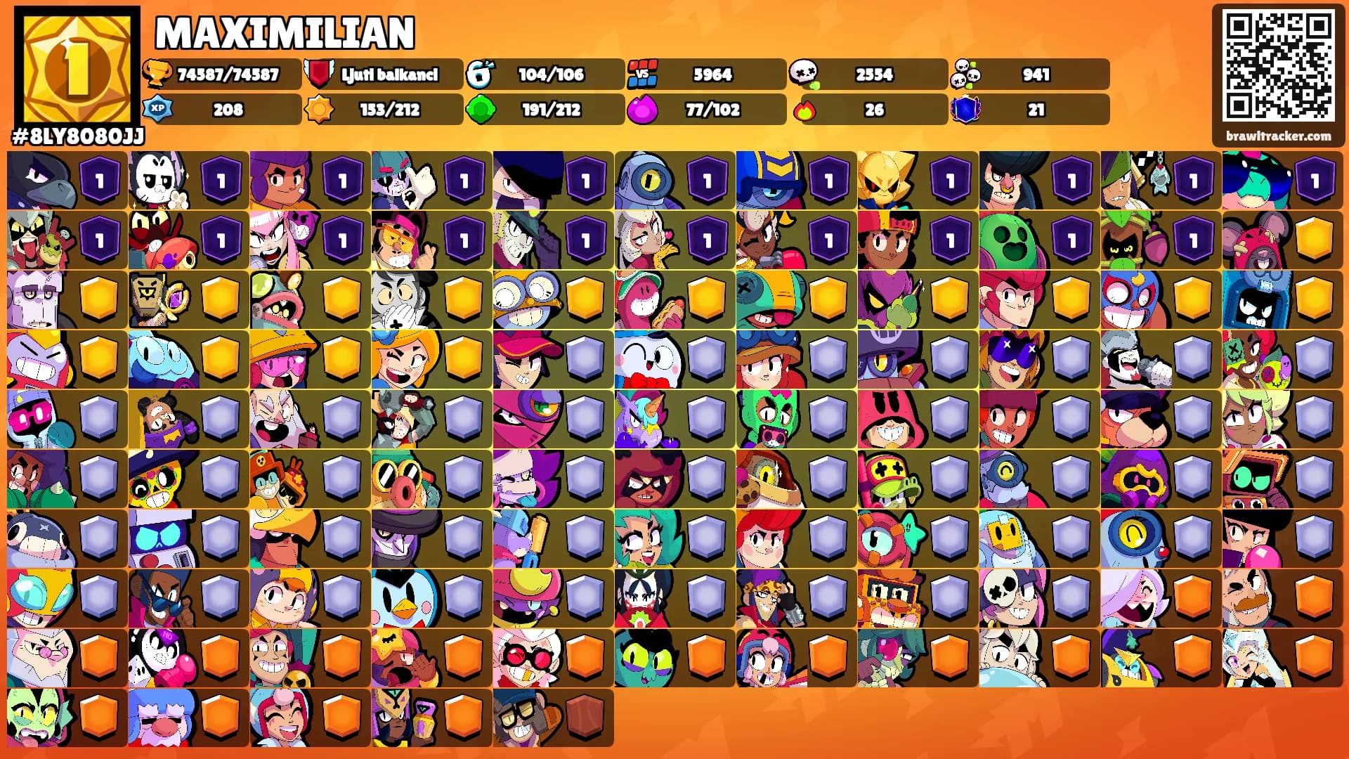MAXIMILIAN's Ranks