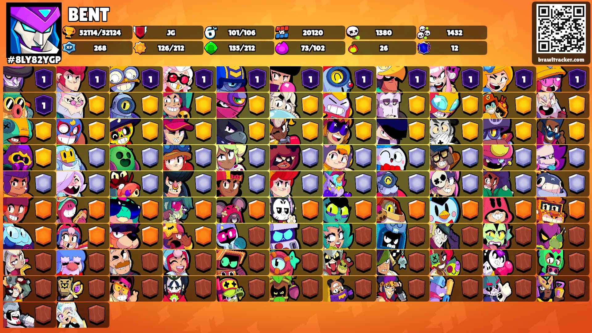 BENT's Ranks