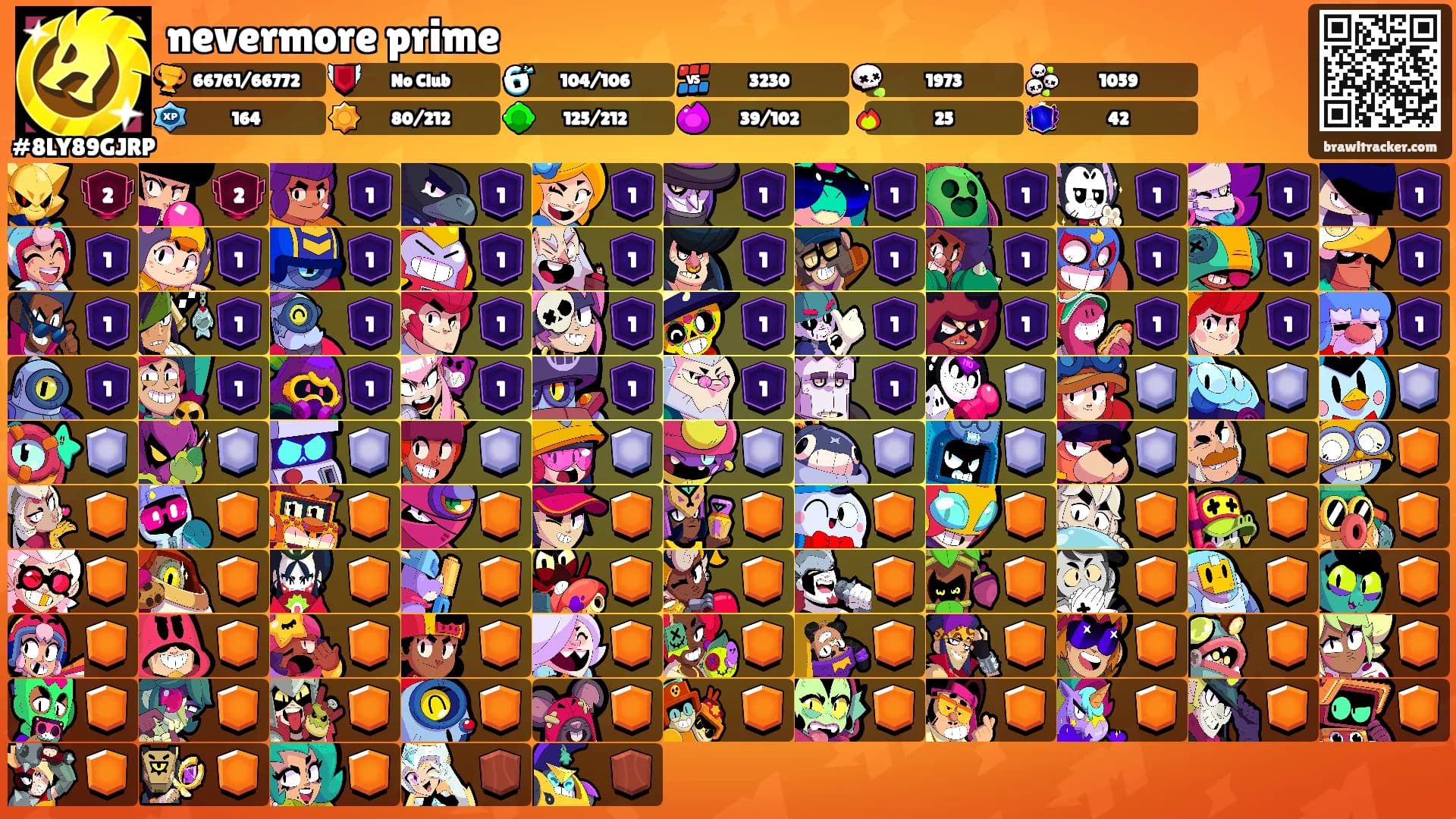nevermore prime's Ranks
