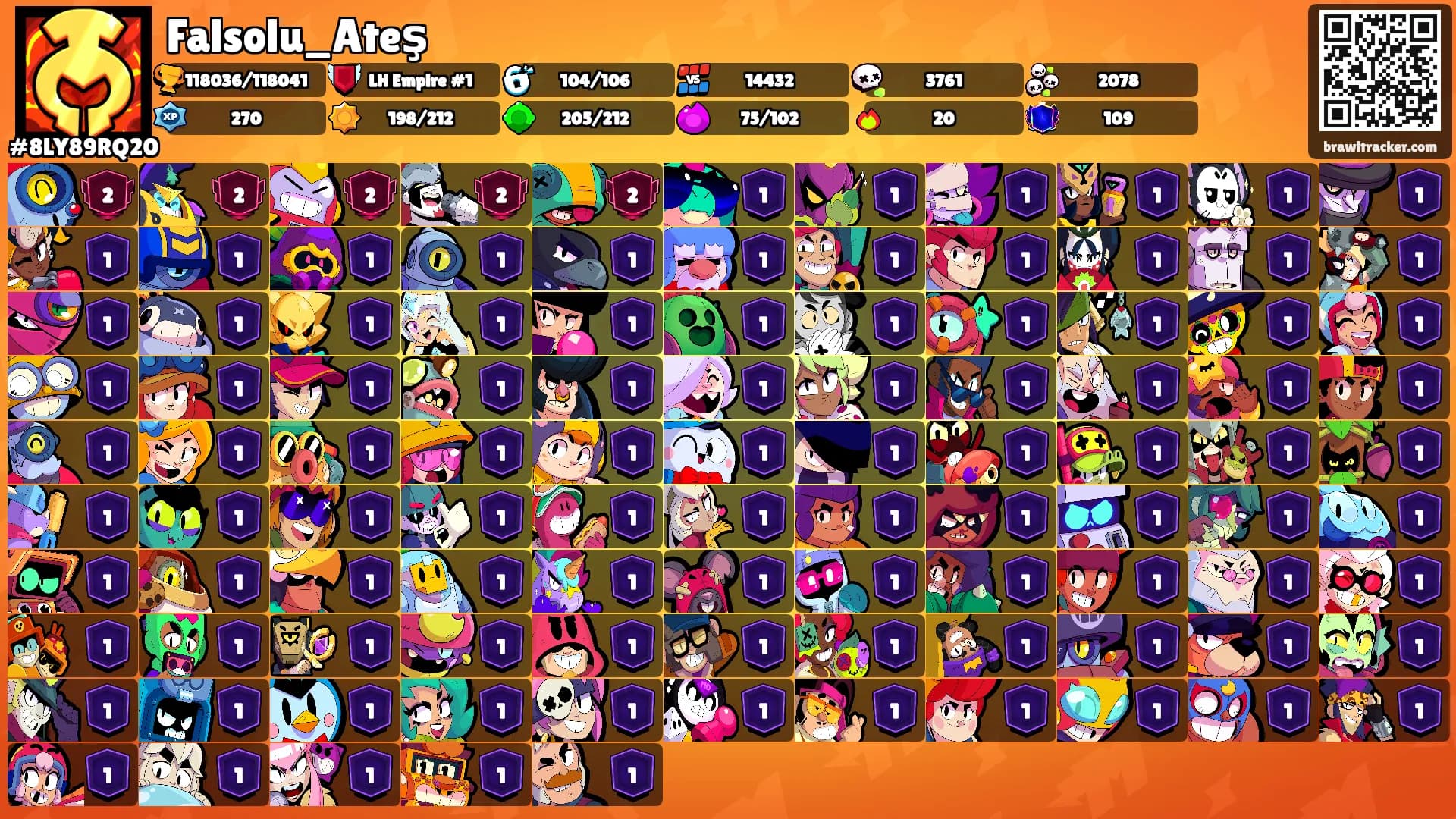 Falsolu_Ateş's Ranks