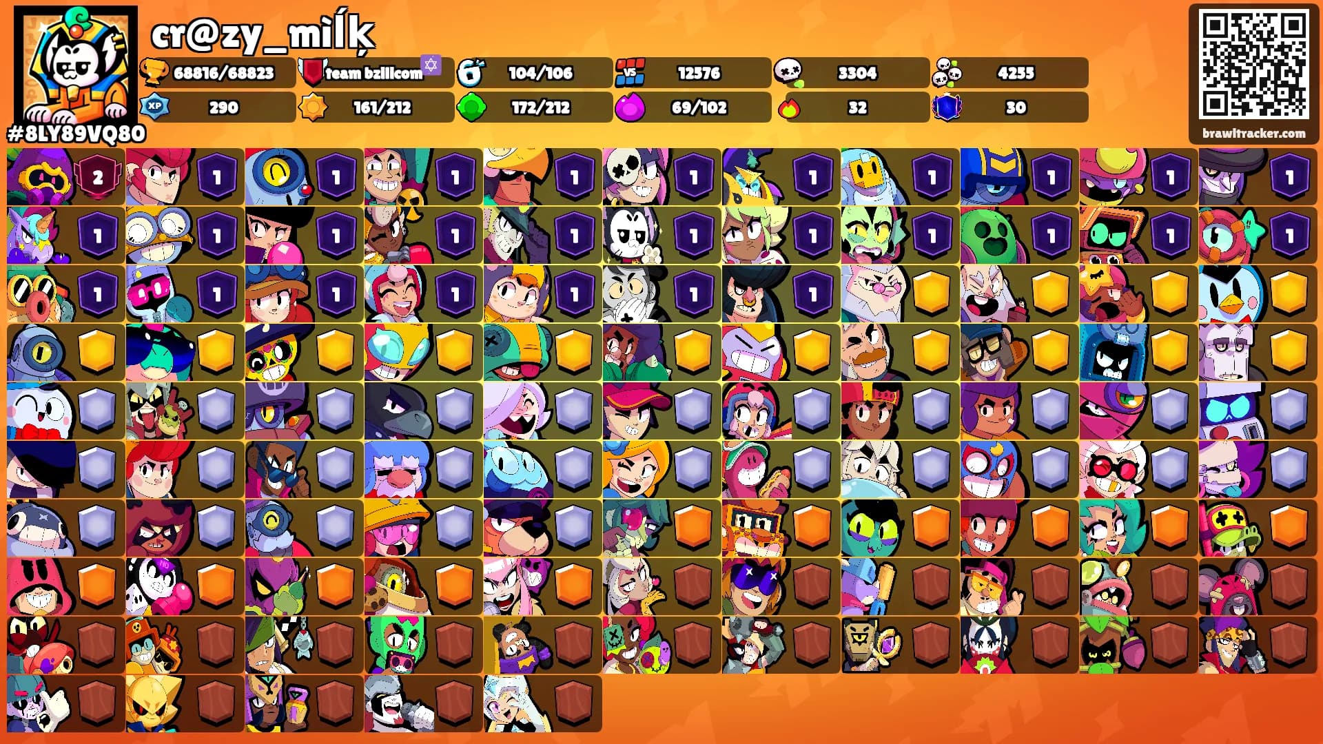 cr@zy_mìĺķ's Ranks