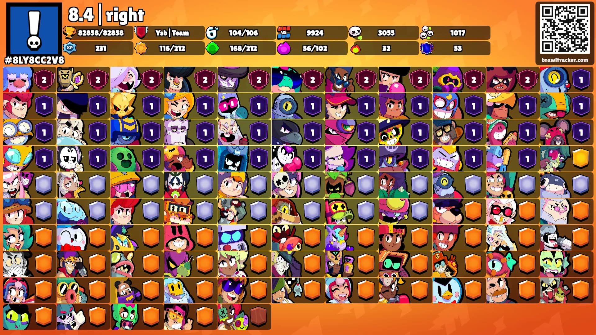 8.4|right's Ranks