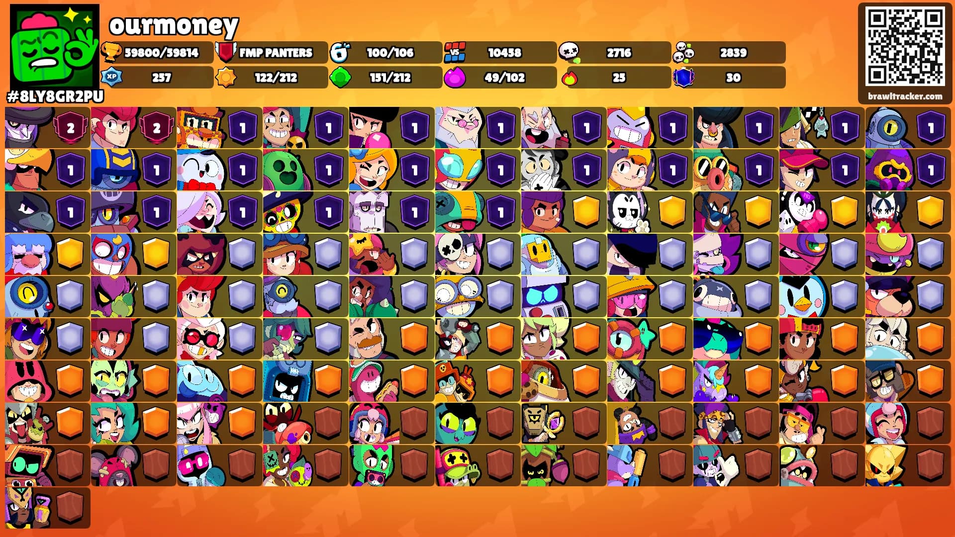 ourmoney's Ranks