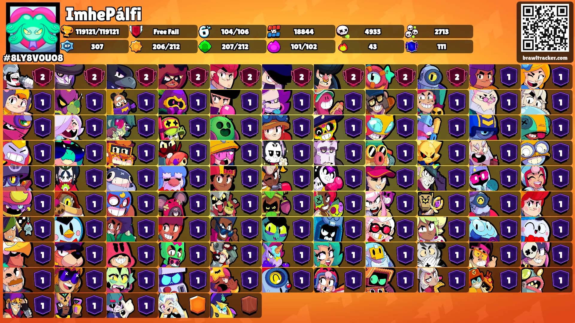 ImhePálfi's Ranks