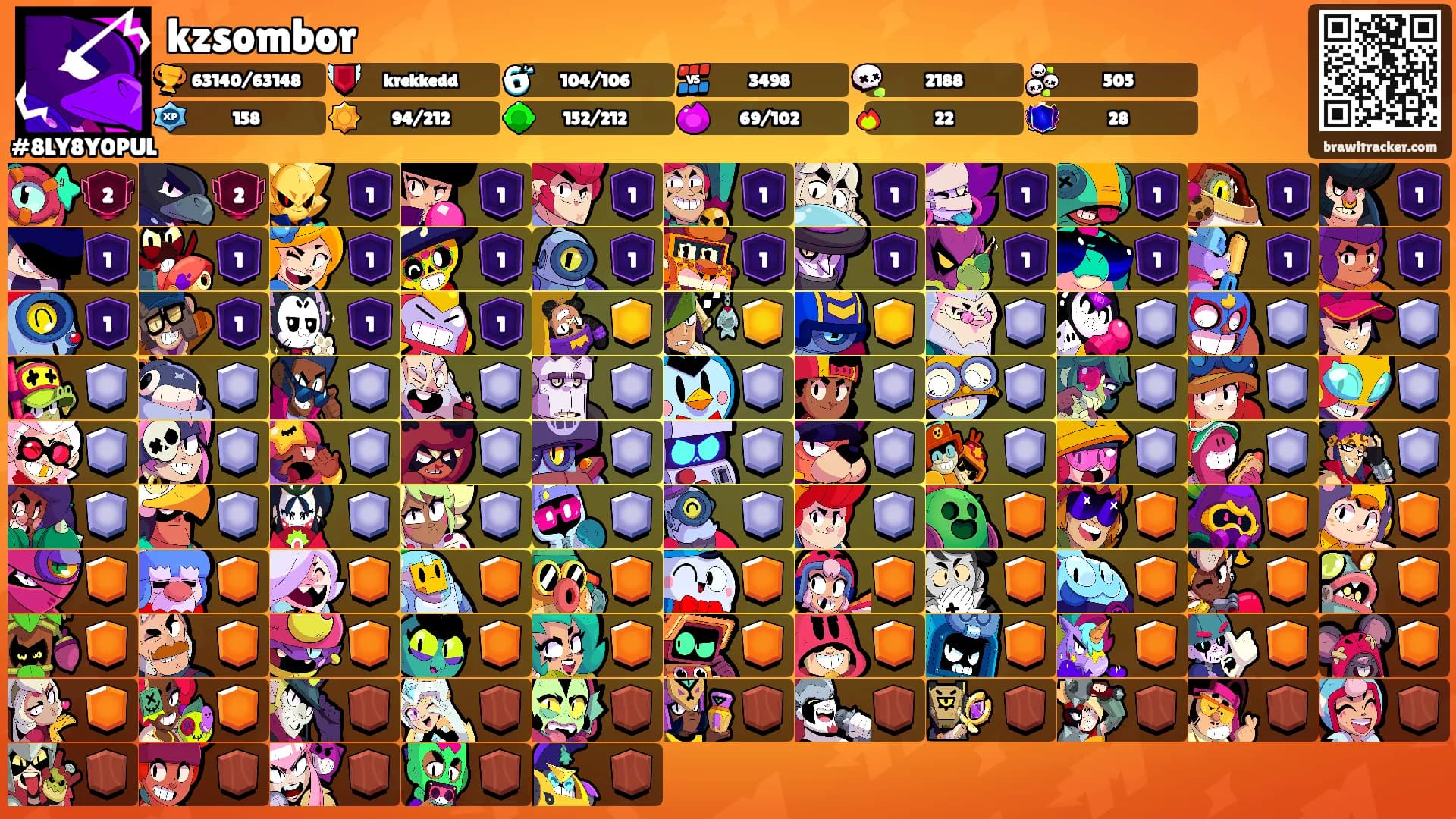 kzsombor's Ranks