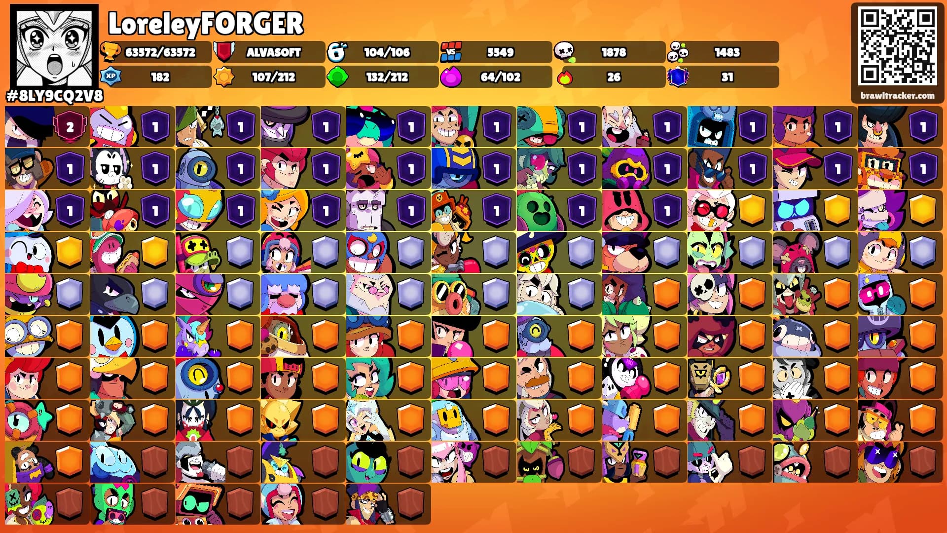 LoreleyFORGER's Ranks