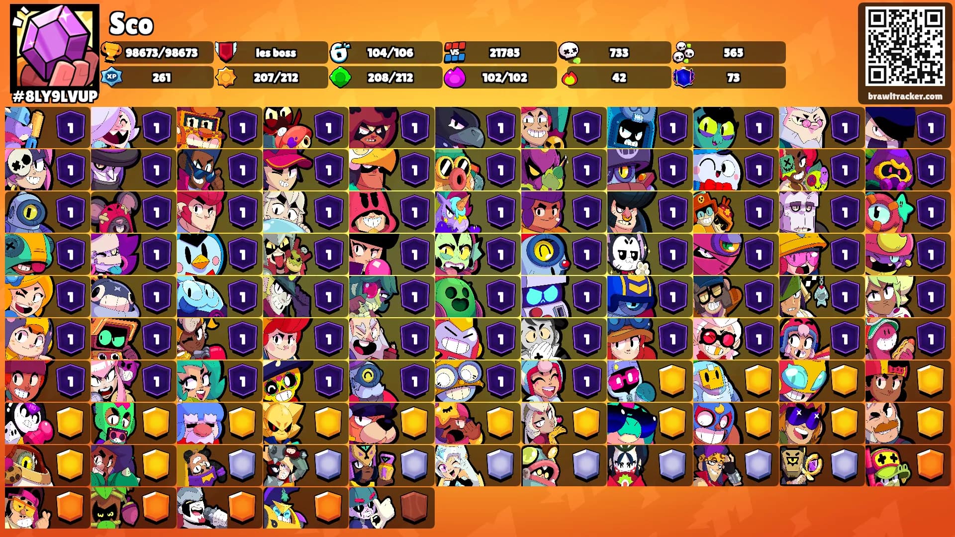 Sco's Ranks