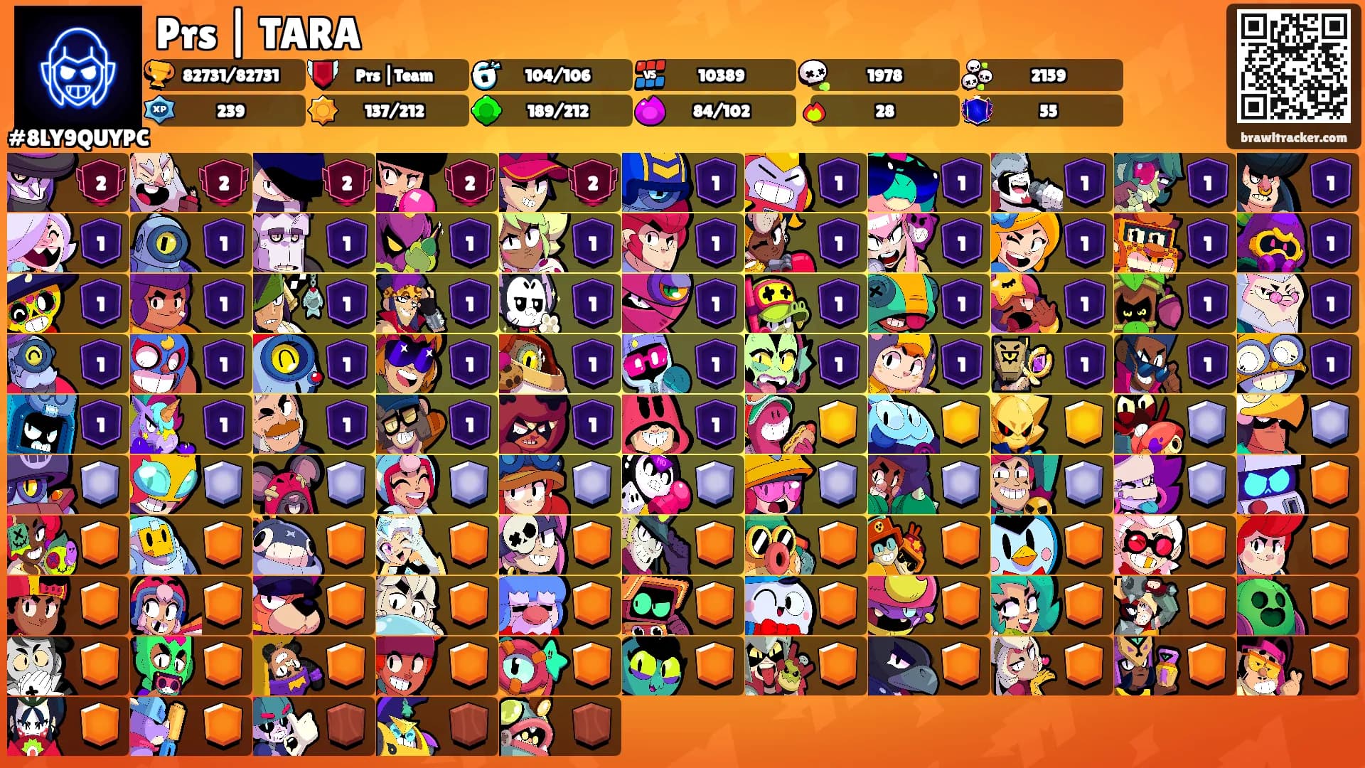 Prs | TARA's Ranks