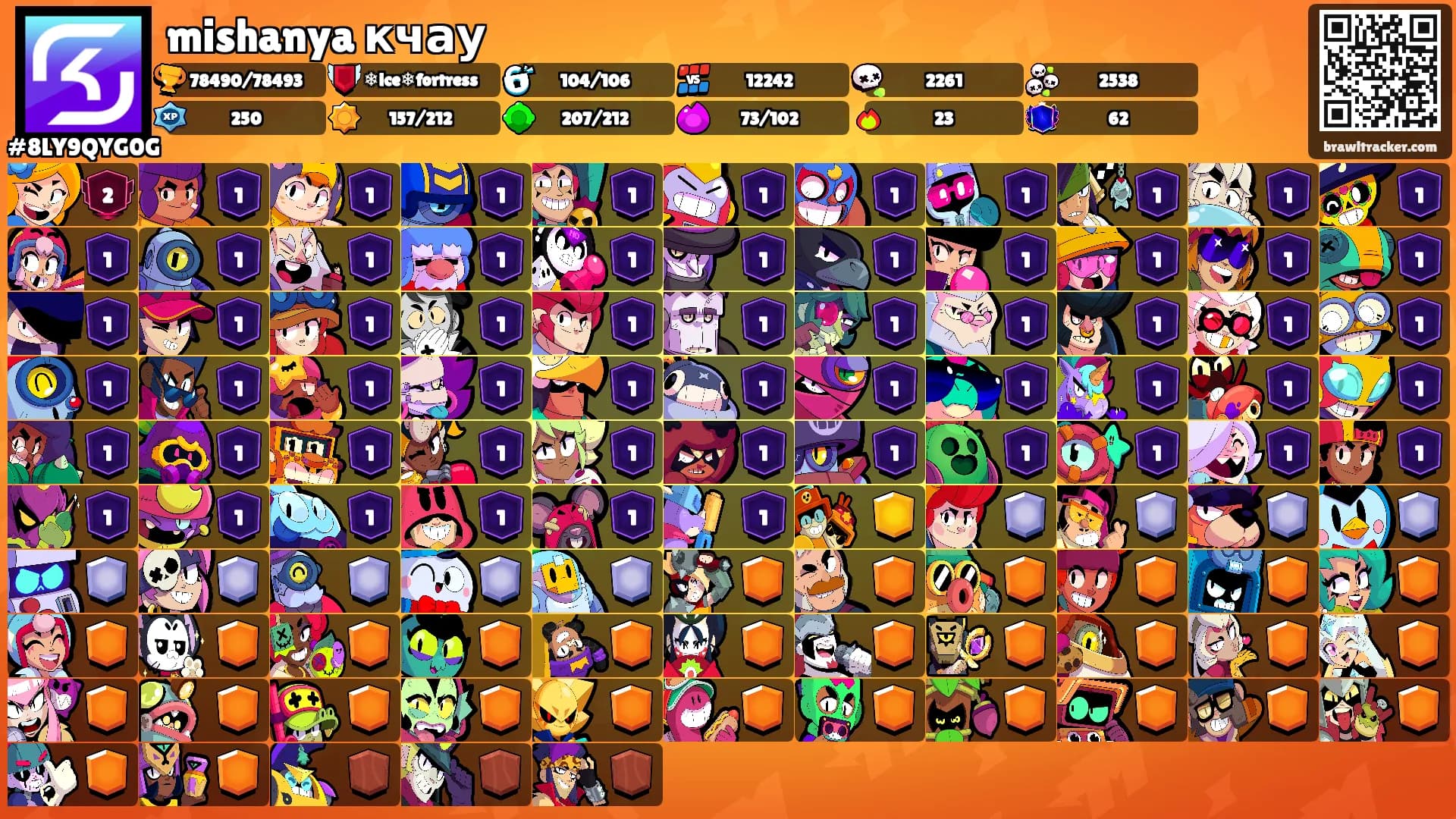 mishanya кчау's Ranks