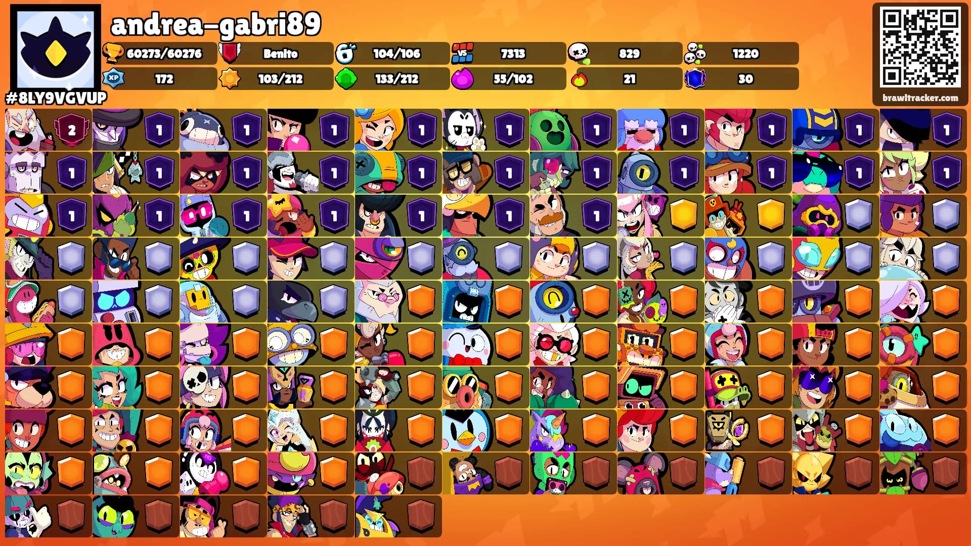 andrea-gabri89's Ranks