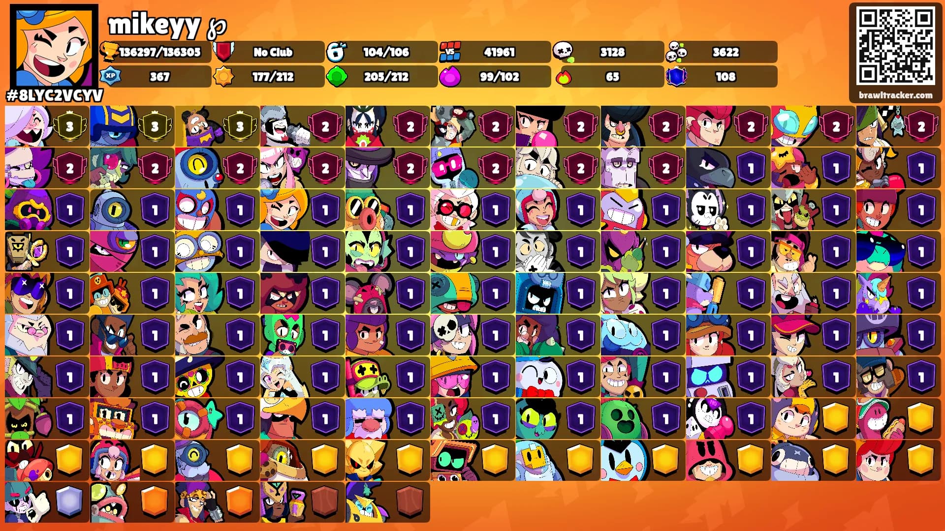 mikeyy ℘'s Ranks