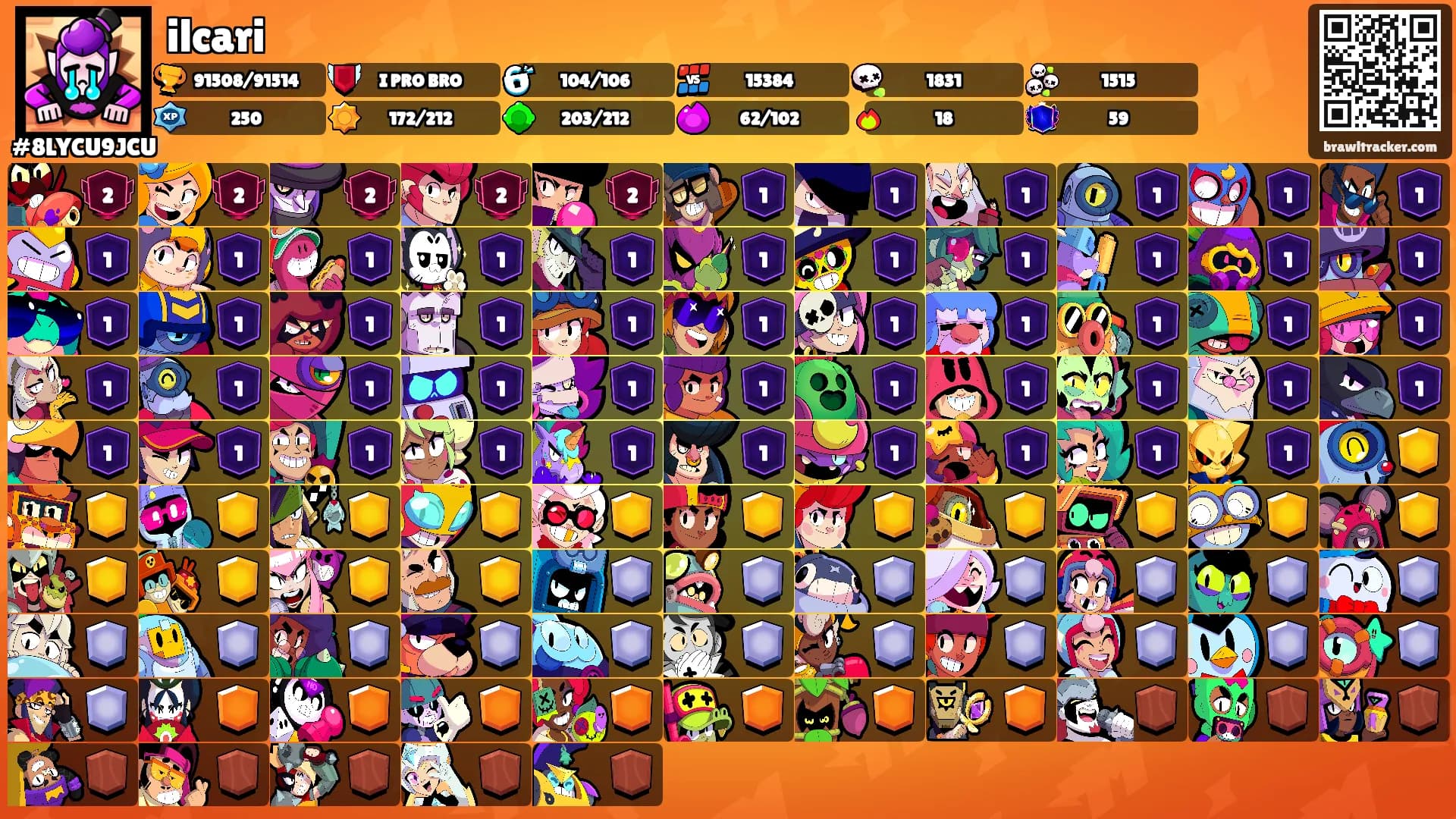 ilcari's Ranks