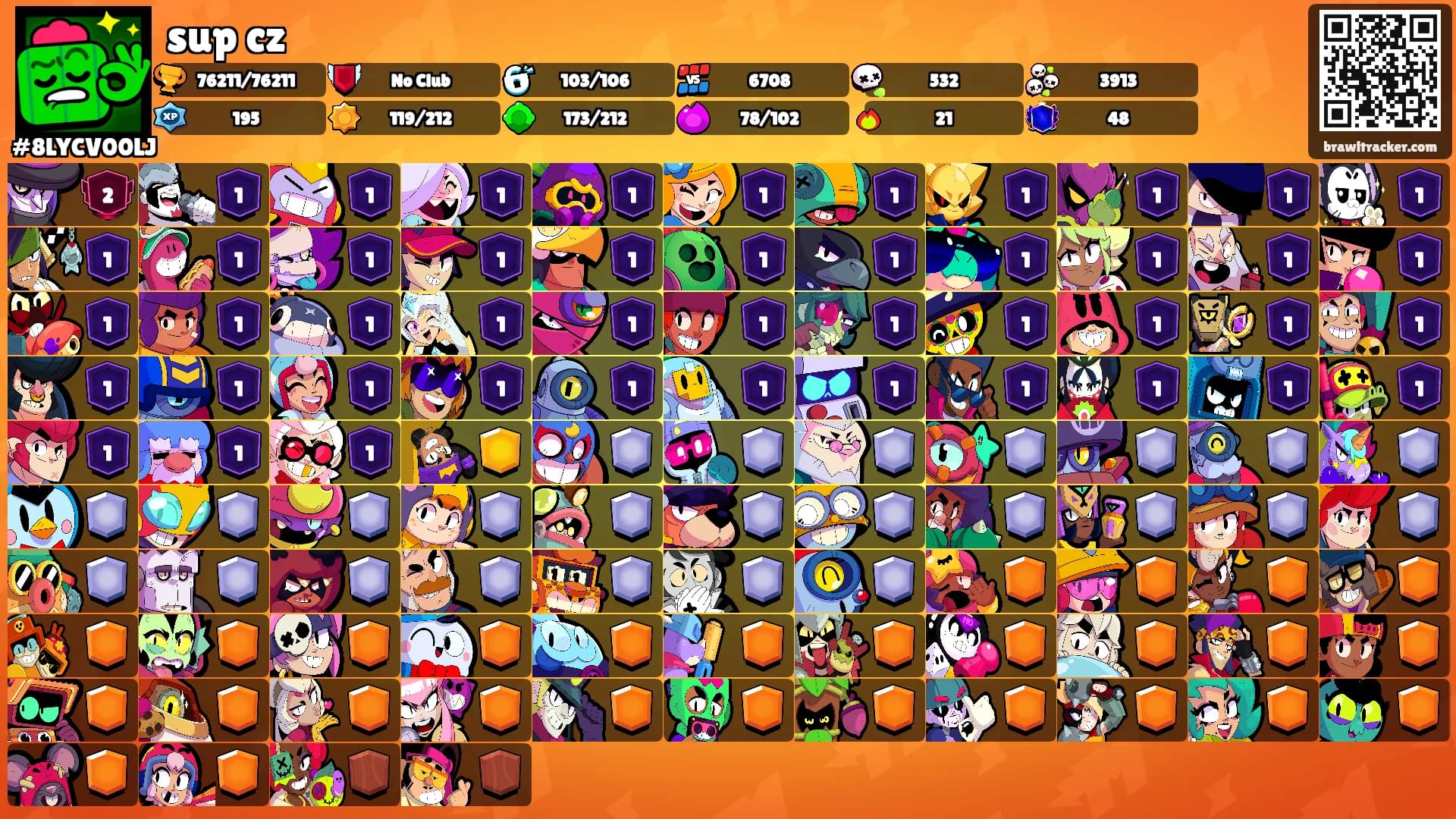 sup cz's Ranks