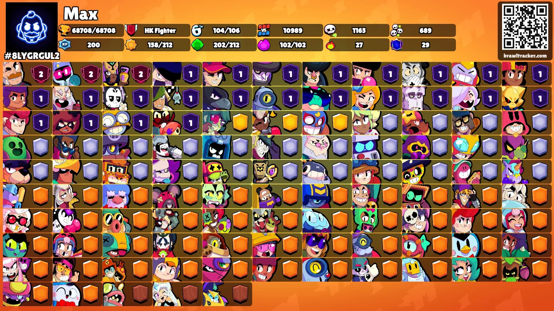 Max's Ranks