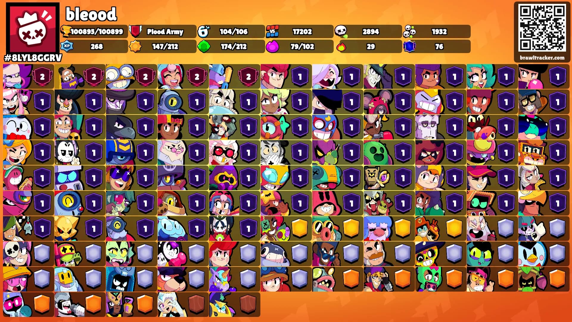 bleood's Ranks