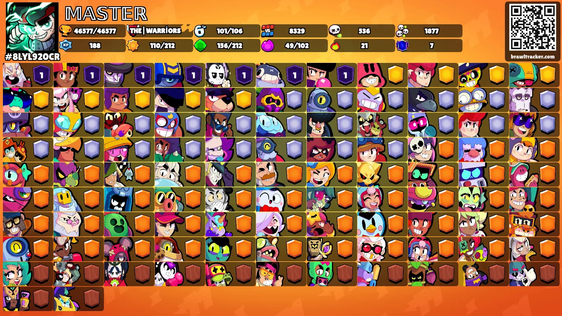 𝕄𝔸𝕊𝕋𝔼ℝ's Ranks