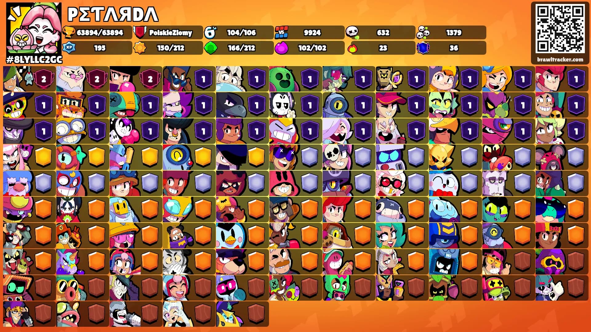 PΣƬΛЯDΛ's Ranks