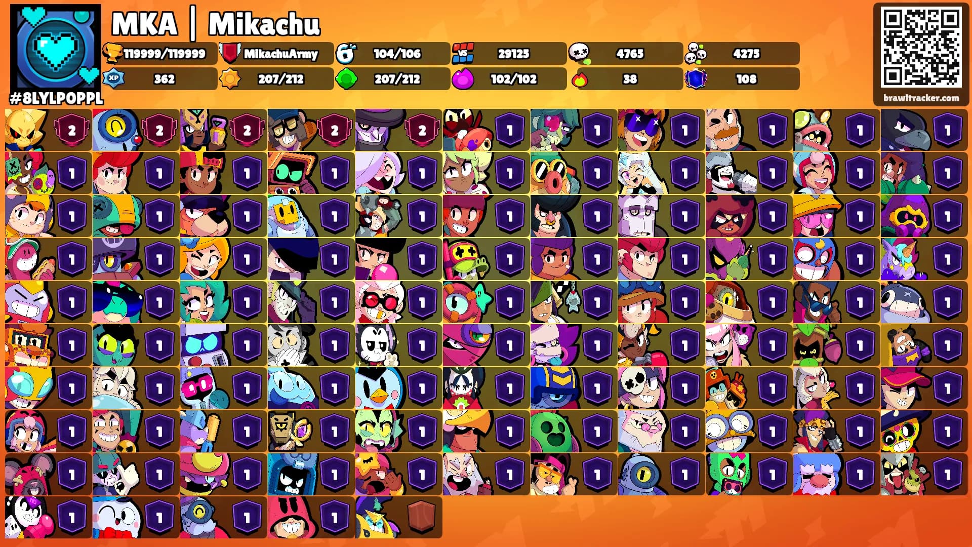 MKA | Mikachu's Ranks