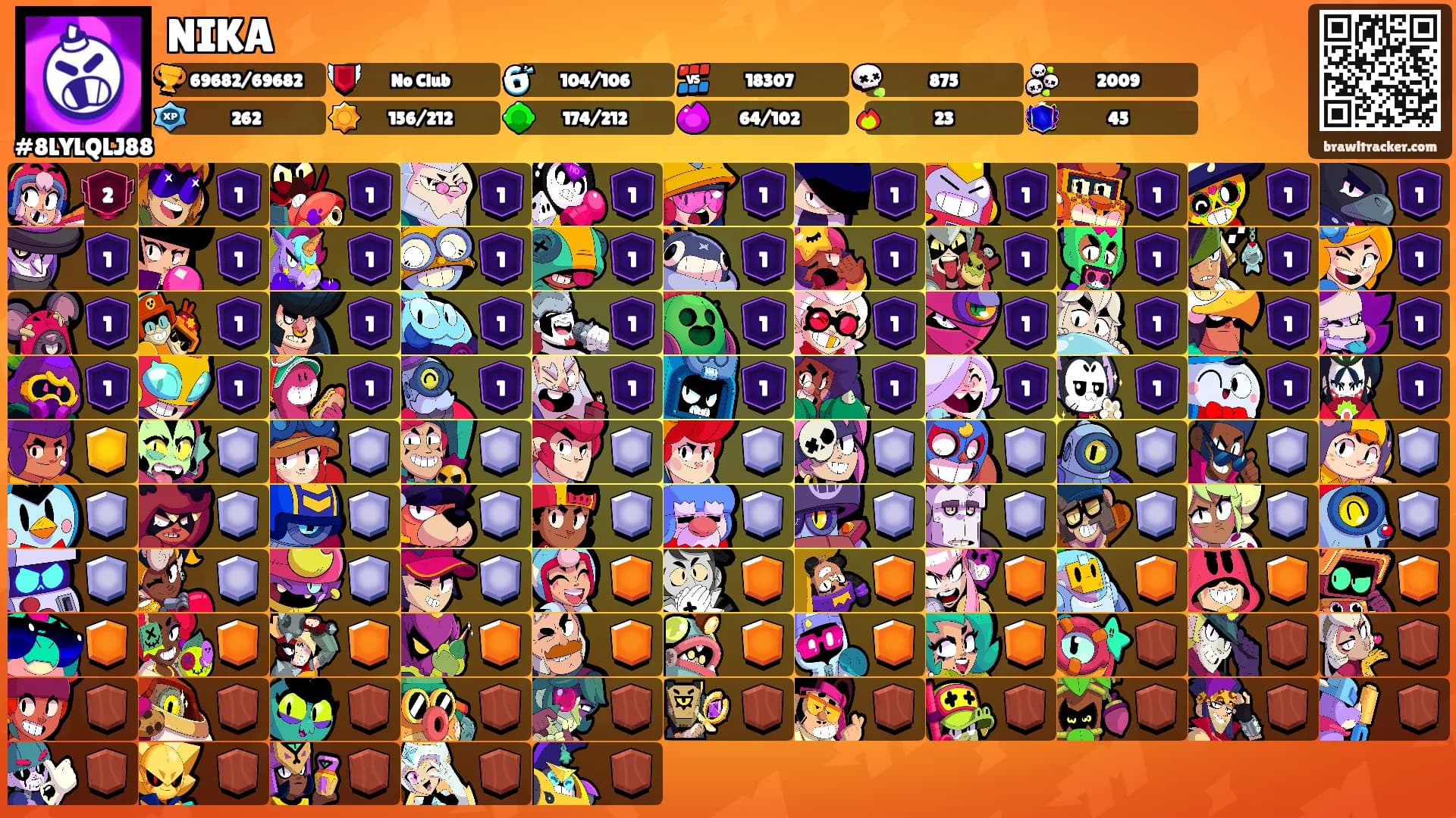 NIKA's Ranks