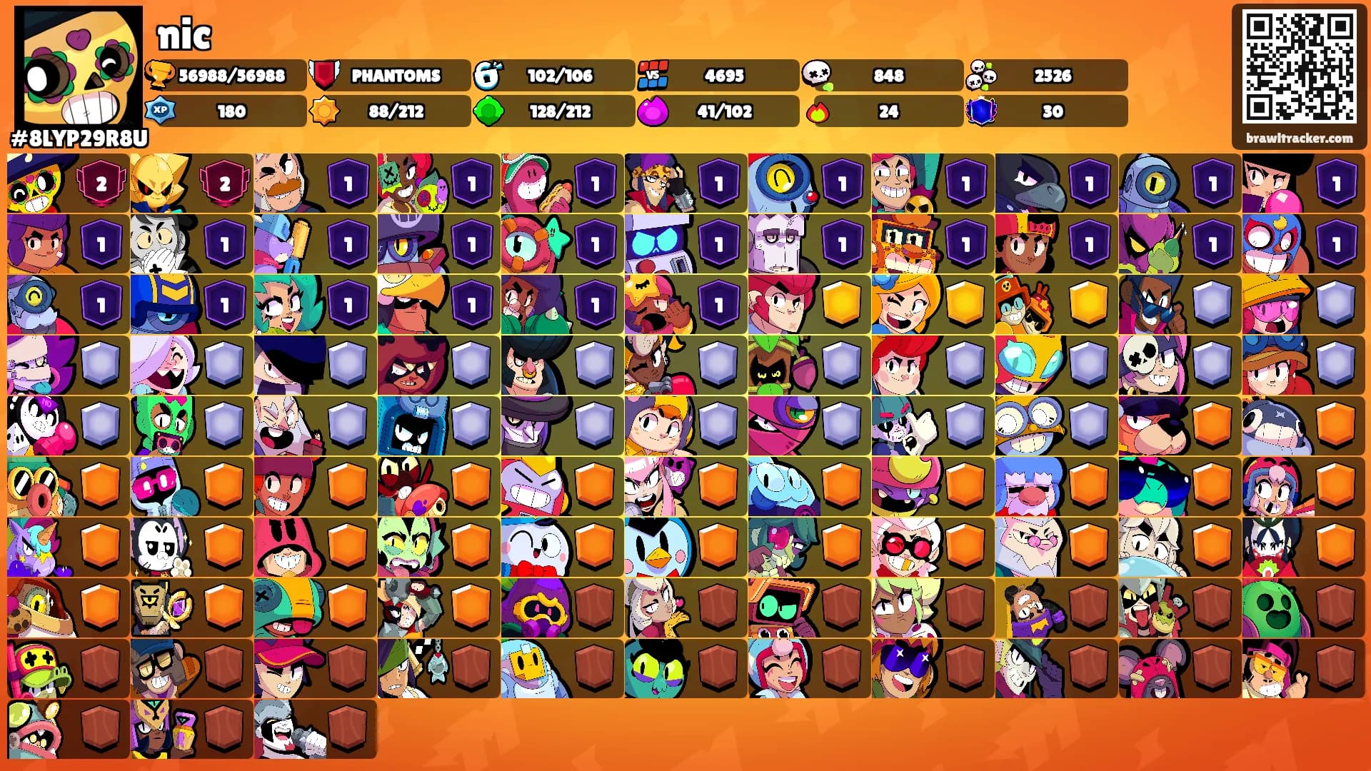 nic's Ranks