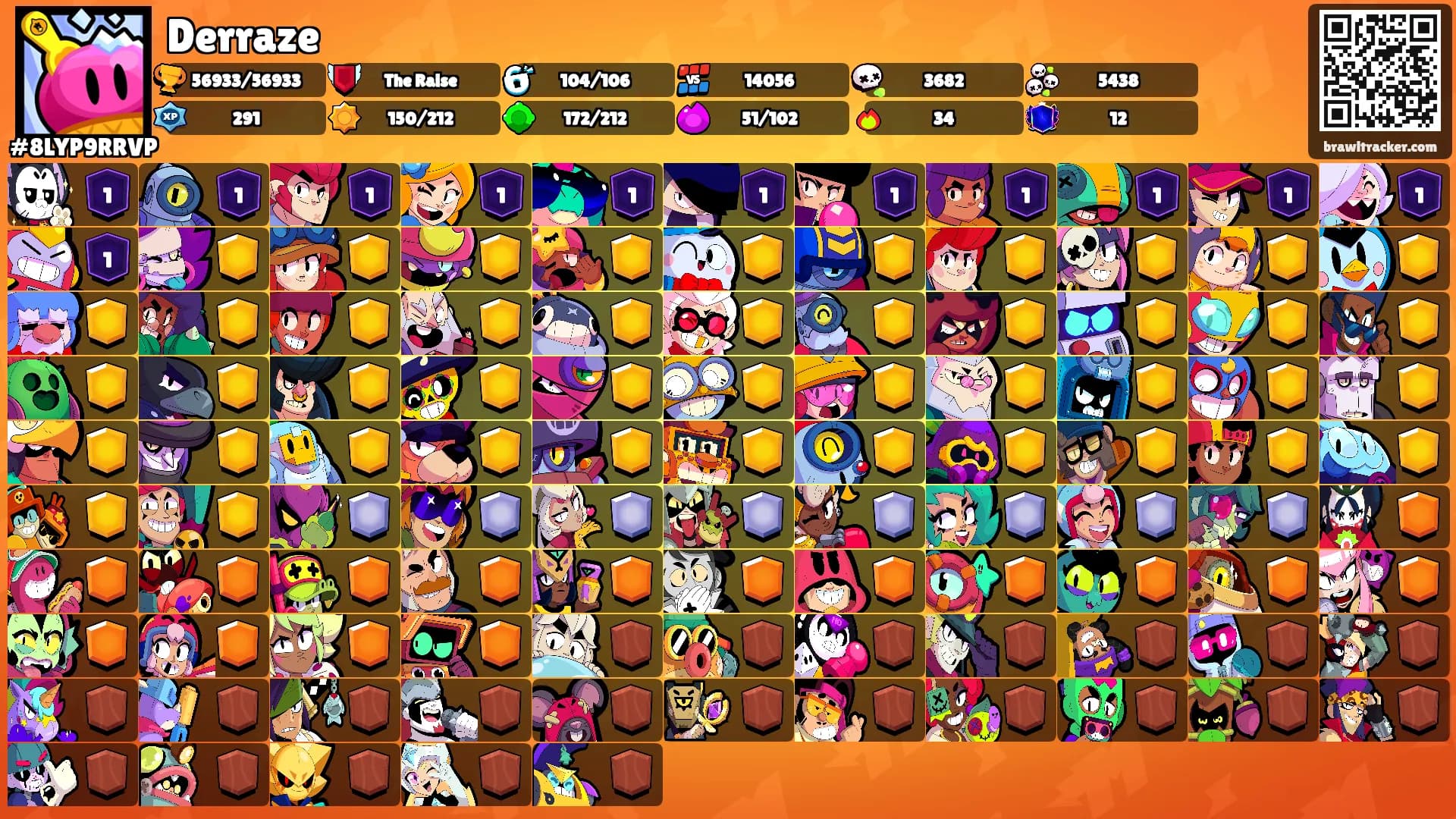 Derraze's Ranks