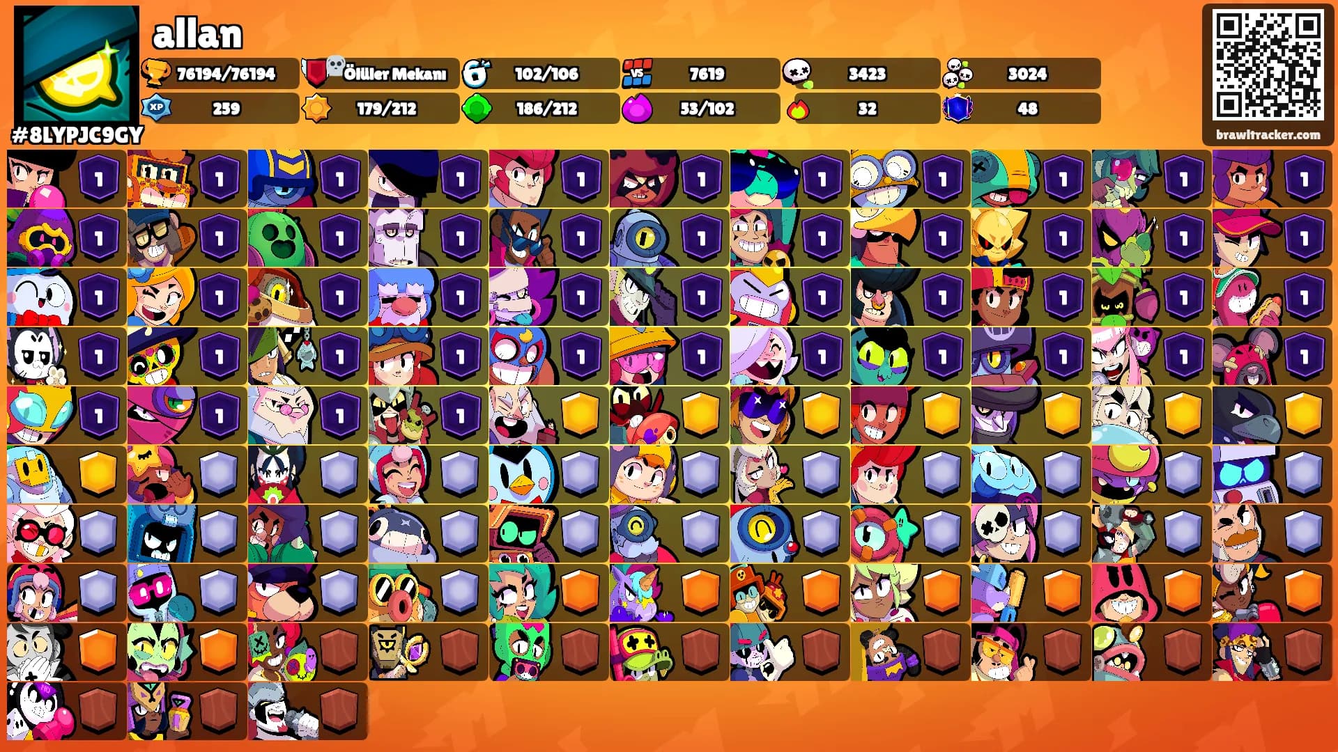allan's Ranks