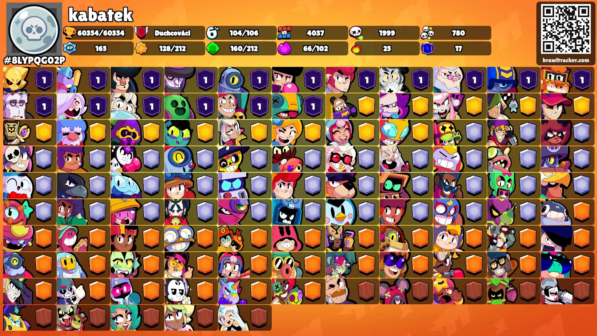 kabatek's Ranks